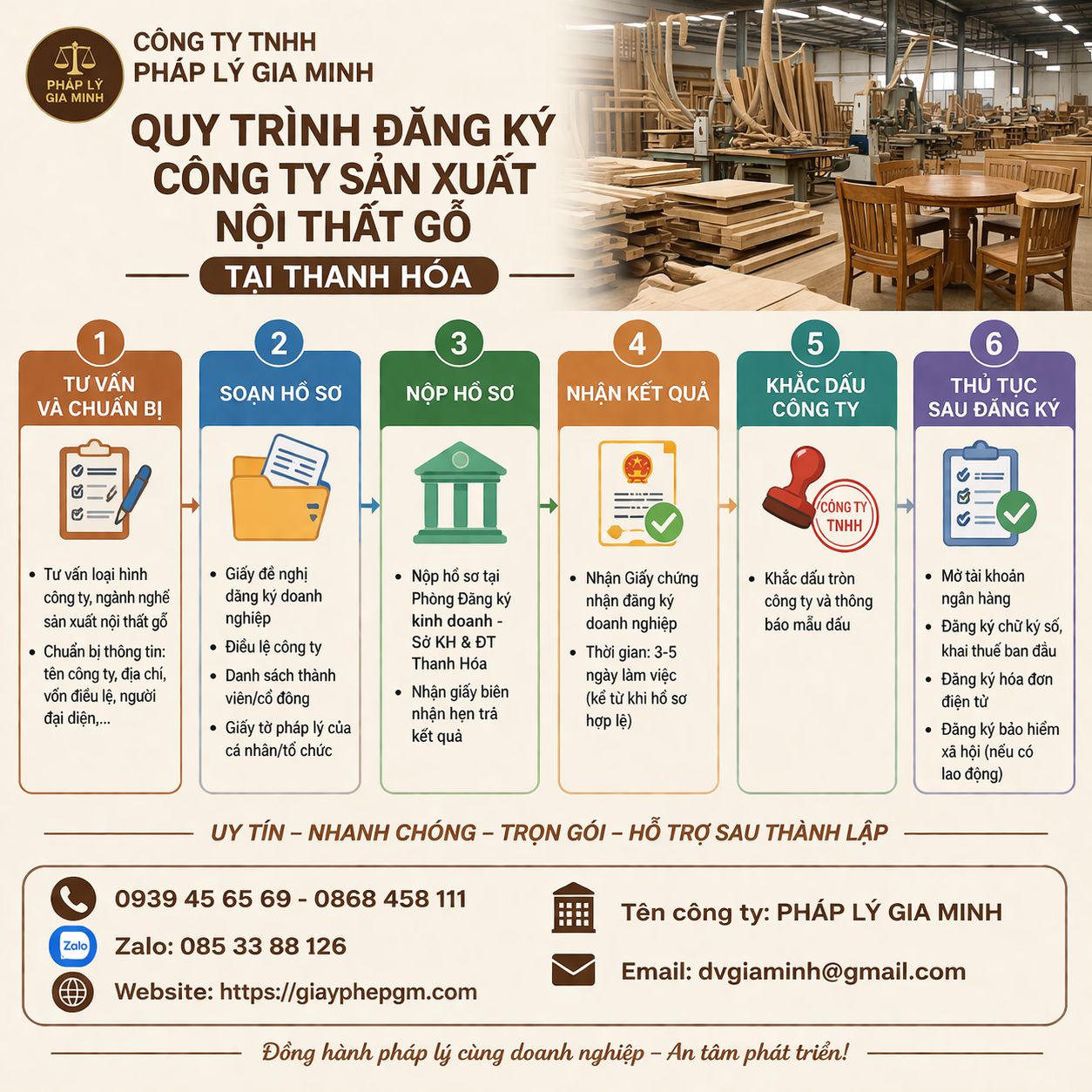 THÀNH LẬP CÔNG TY SẢN XUẤT ĐỒ GỖ NỘI THẤT TẠI YÊN BÁI 12 Thủ tục thành lập công ty gỗ nội thất tại Yên Bái