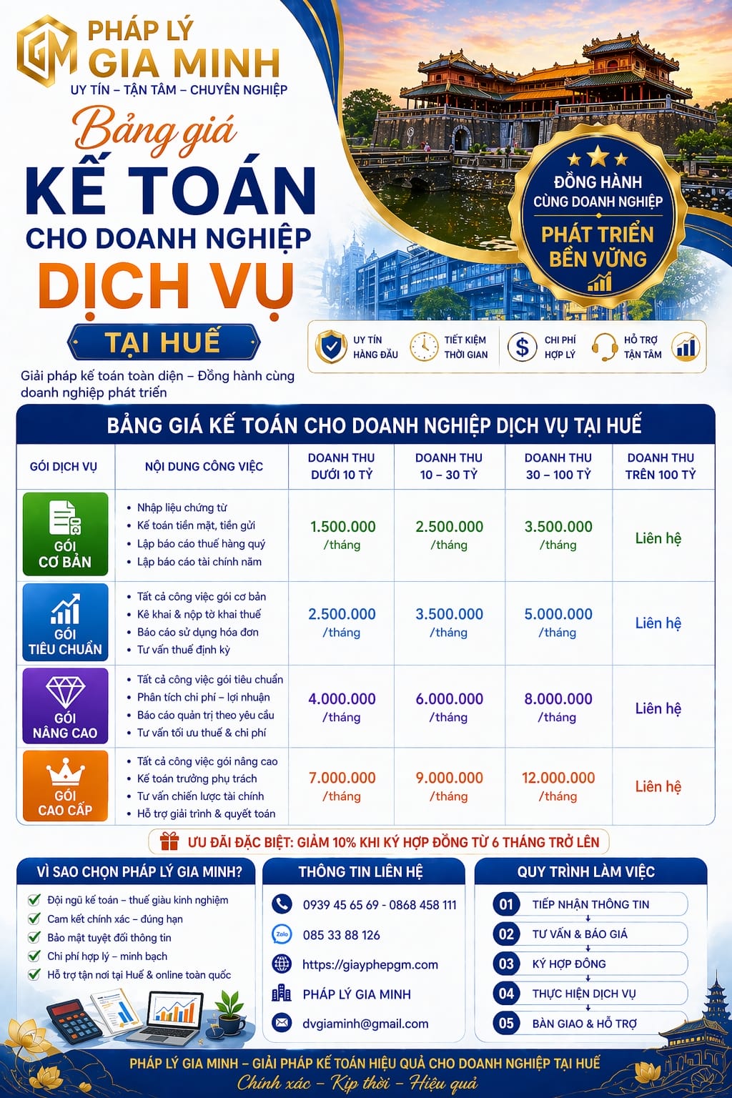 Thuê kế toán thuế trọn gói tại Huế