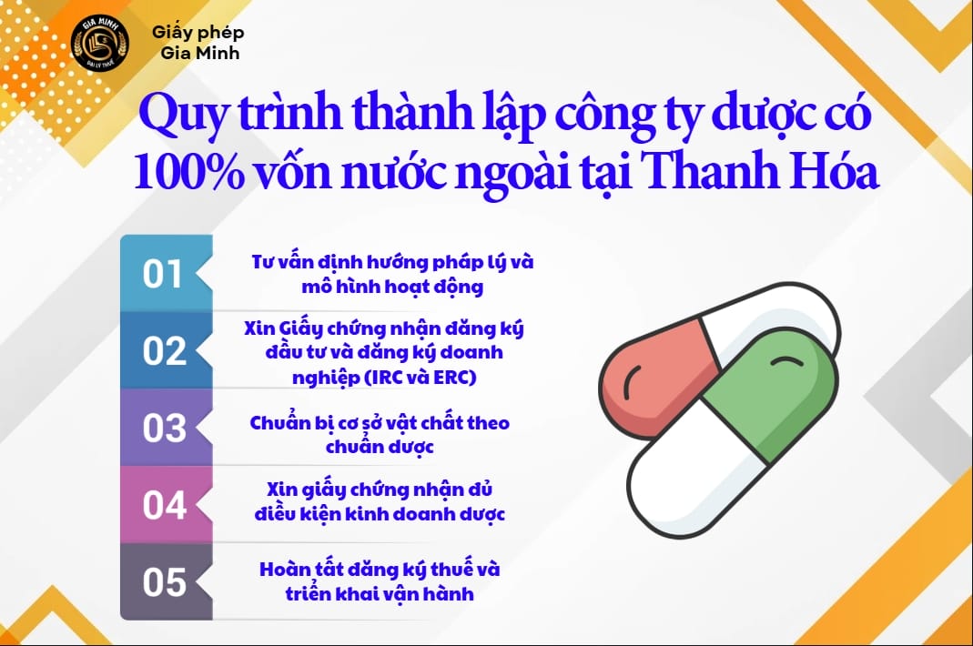 Thành lập công ty kinh doanh thuốc 100% vốn nước ngoài tại Thanh Hóa – Quy trình & điều kiện chuẩn Bộ Y tế 5 Quy trình thành lập công ty dược có 100% vốn nước ngoài tại Thanh Hóa