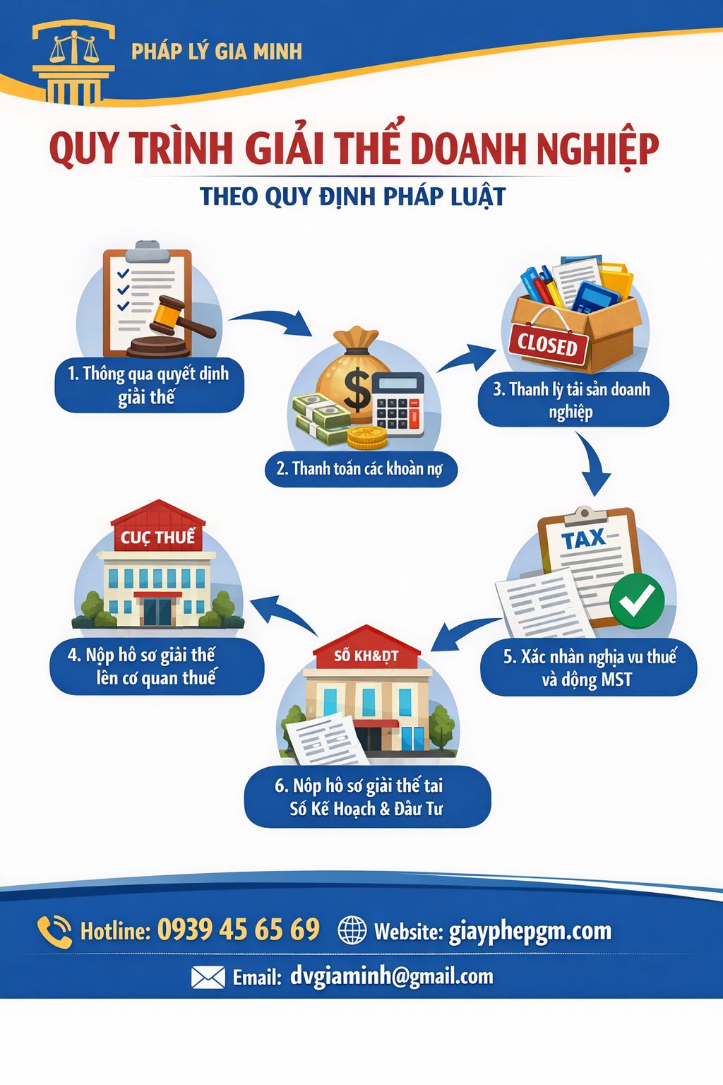 Hướng dẫn thủ tục giải thể công ty tại Đà Nẵng theo quy định mới

