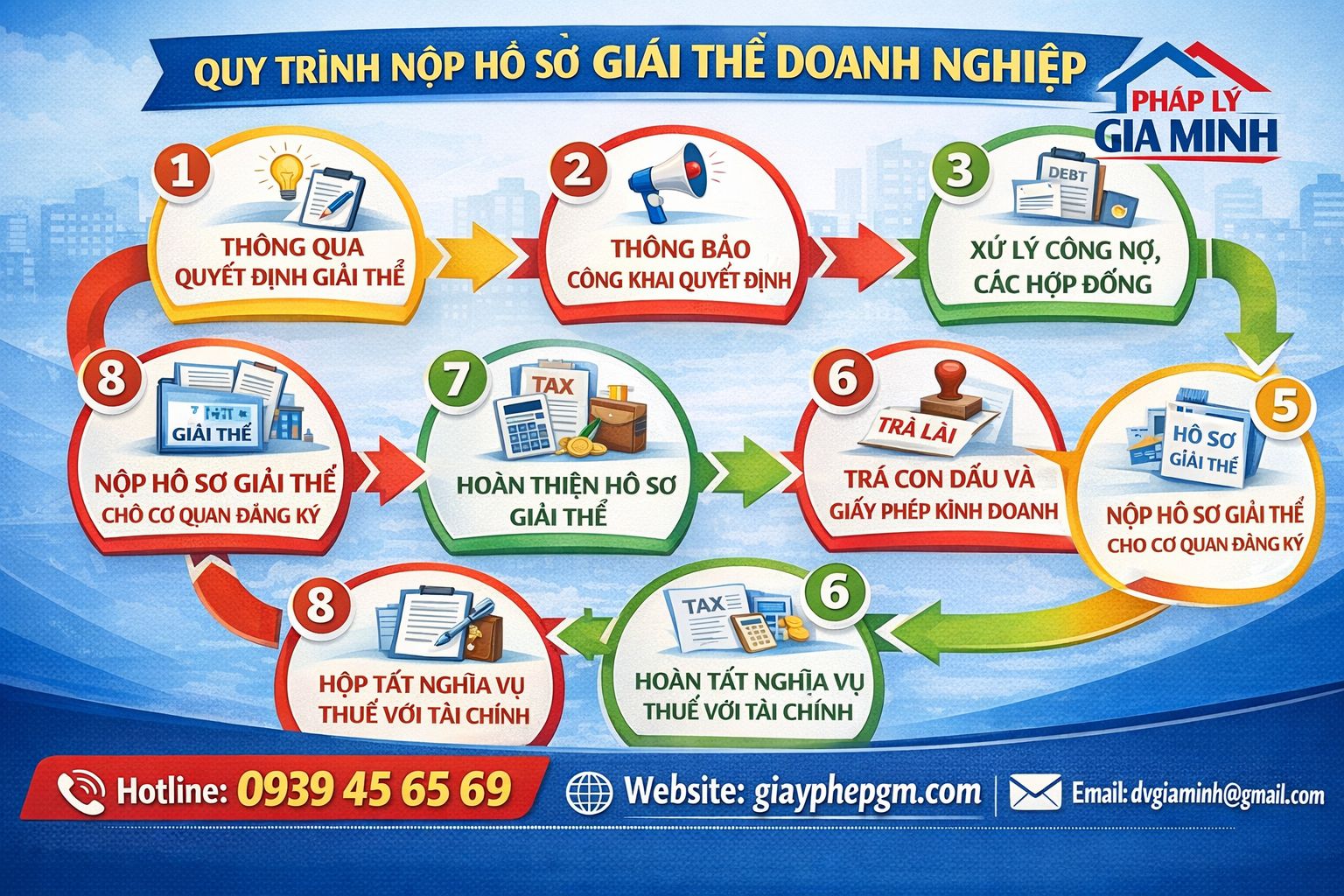 Dịch vụ để giải thể công ty trọn gói tại Thừa Thiên Huế nhanh chóng và hiệu quả 8 Thủ tục giải thể công ty tại Thừa Thiên Huế gồm các bước làm việc với cơ quan thuế và Sở Kế hoạch và Đầu tư