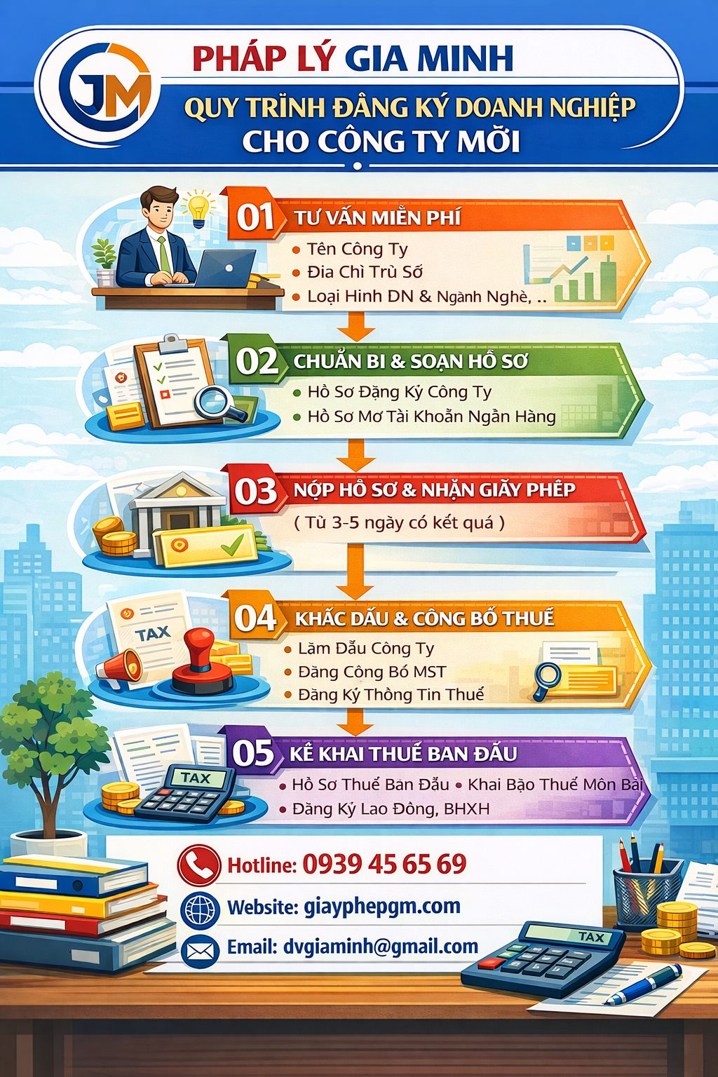 Dịch vụ thành lập công ty tại Quảng Trị nhanh chóng, uy tín, trọn gói 14 Giấy phép thành lập công ty Quảng Trị