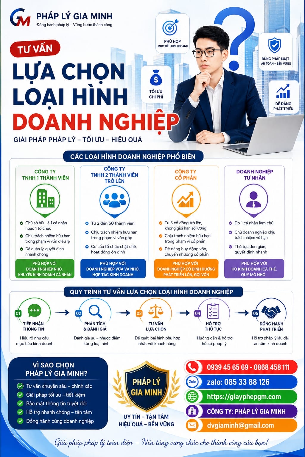 Dịch Vụ Thành Lập Hợp Tác Xã May Mặc Trọn Gói Tại Sơn La – Hướng Dẫn Từ A–Z, Nhanh Chóng & Hợp Pháp 13 Mở hợp tác xã may công nghiệp tại Sơn La