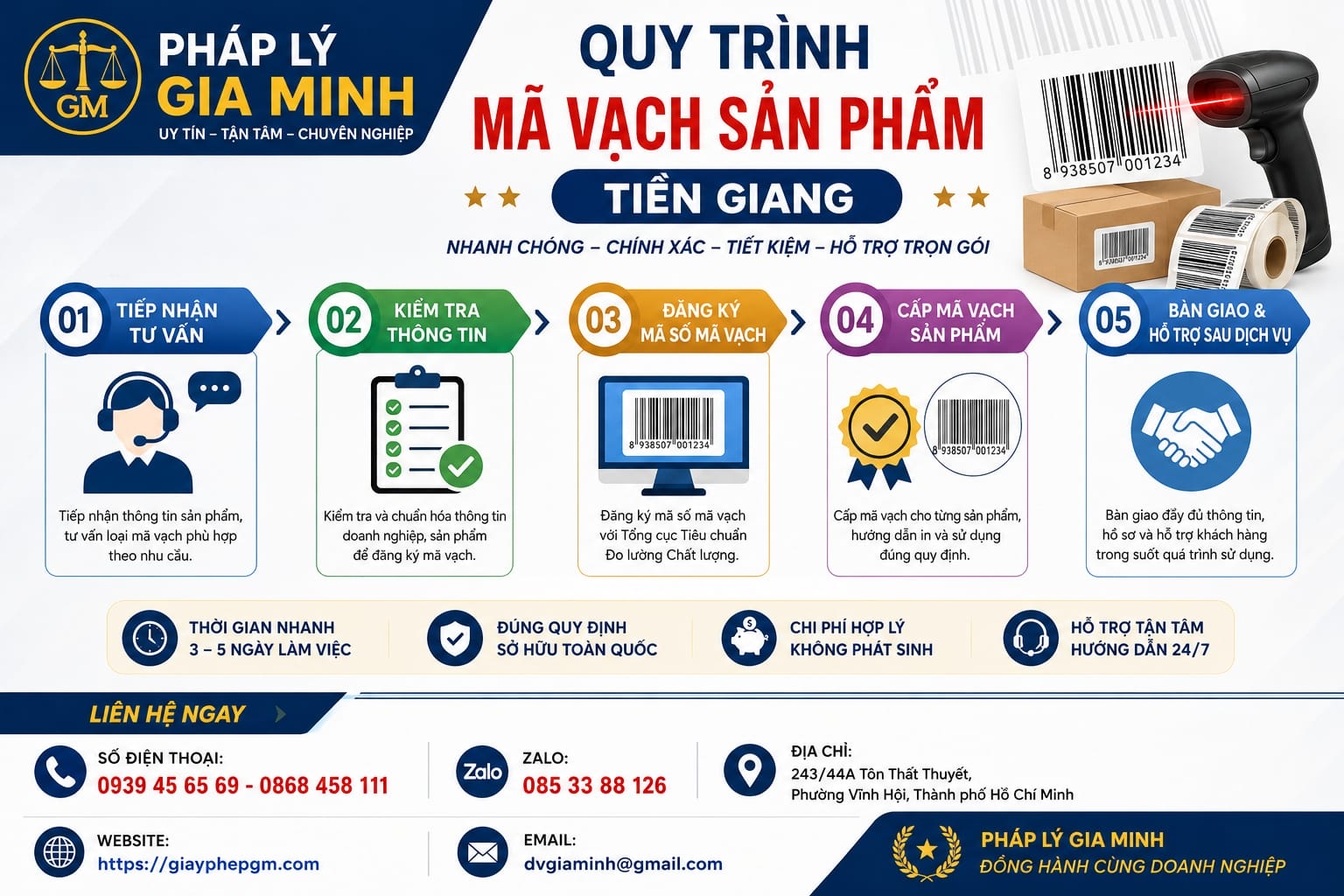 Quy trình mã số mã vạch sản phẩm Tiền Giang