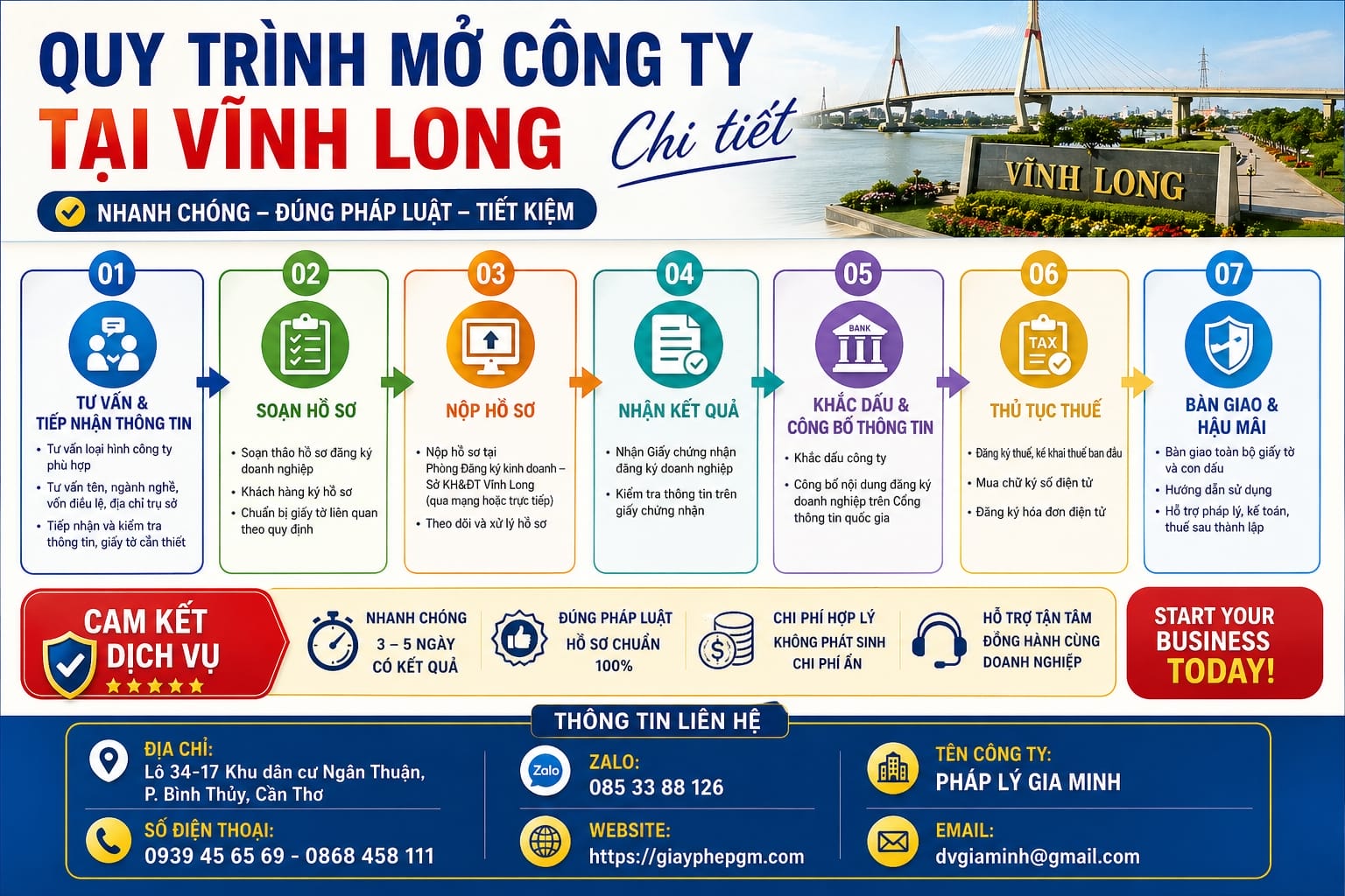 Quy trình mở công ty tại Vĩnh Long chi tiết