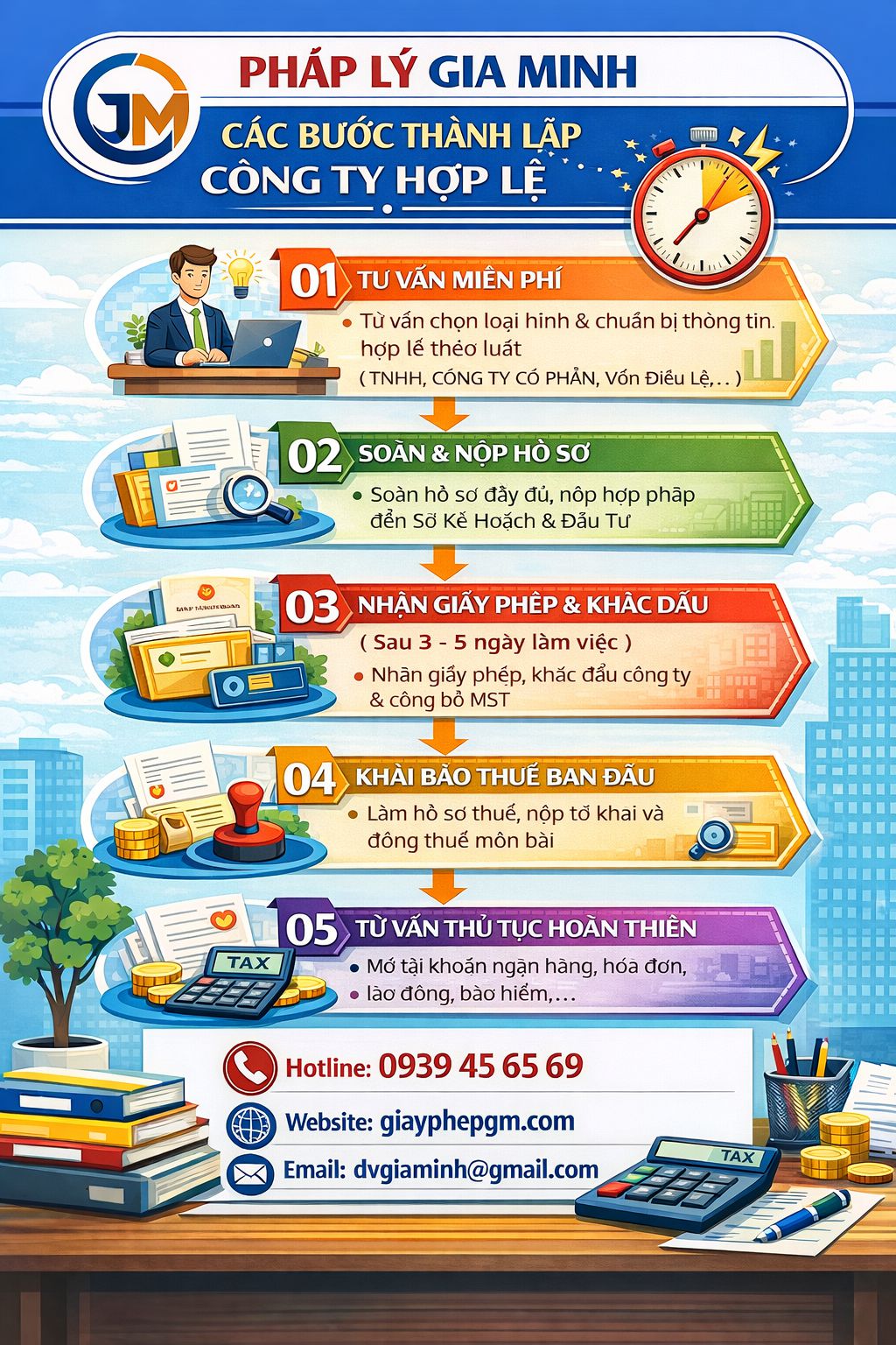 Hồ sơ cần chuẩn bị để thành lập công ty nhanh tại Nghệ An Quy trình thành lập công ty Nghệ An