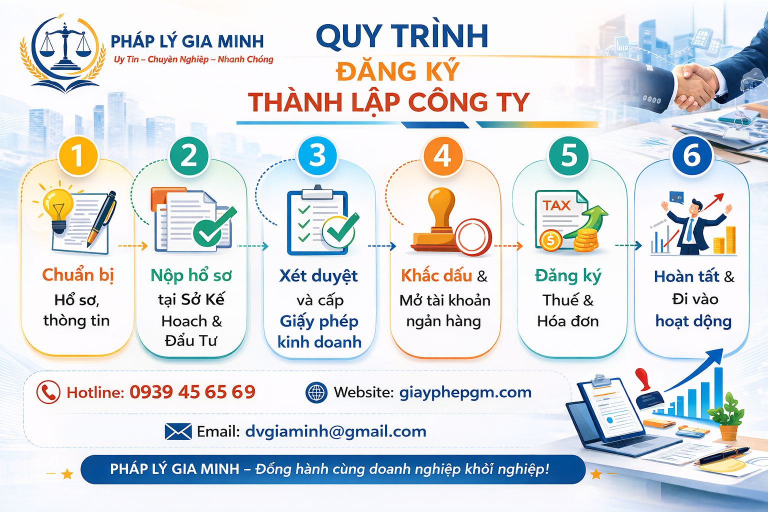 Dịch vụ thành lập công ty tại Quảng Trị nhanh chóng, uy tín, trọn gói 12 Quy trình thành lập công ty Quảng Trị