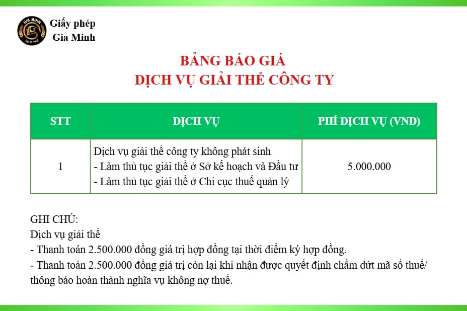 Bảng giá dịch vụ giải thể công ty trọn gói tại Đồng Tháp