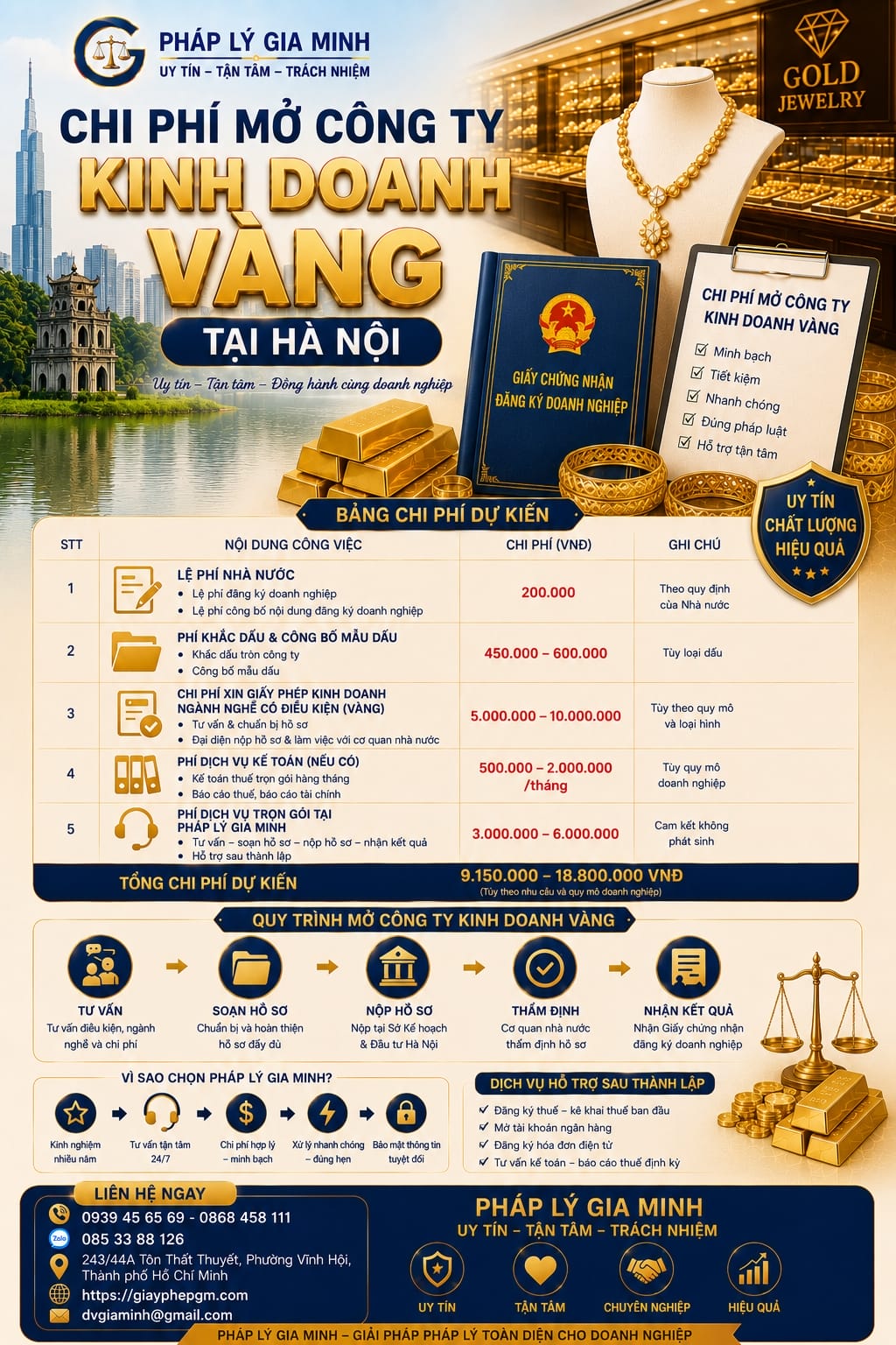 Thành lập công ty kinh doanh vàng tại Hà Nội – Điều kiện pháp lý, thủ tục và chiến lược xin giấy phép thành công 9 Chi phí mở công ty kinh doanh vàng Hà Nội