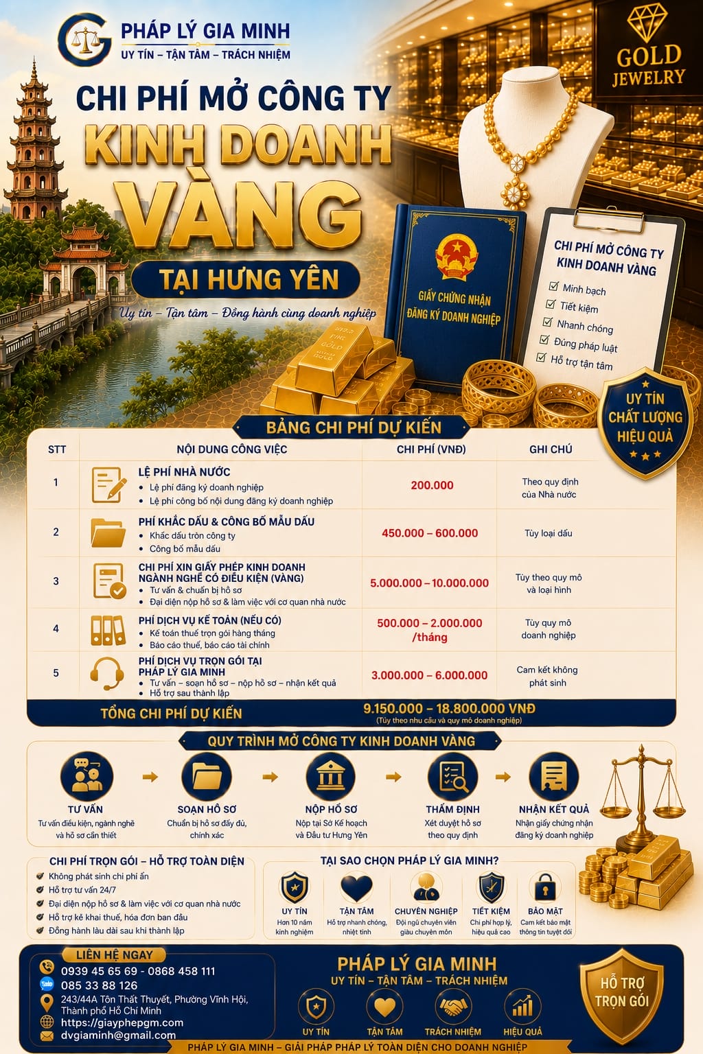 Chi phí mở công ty kinh doanh vàng Hưng Yên