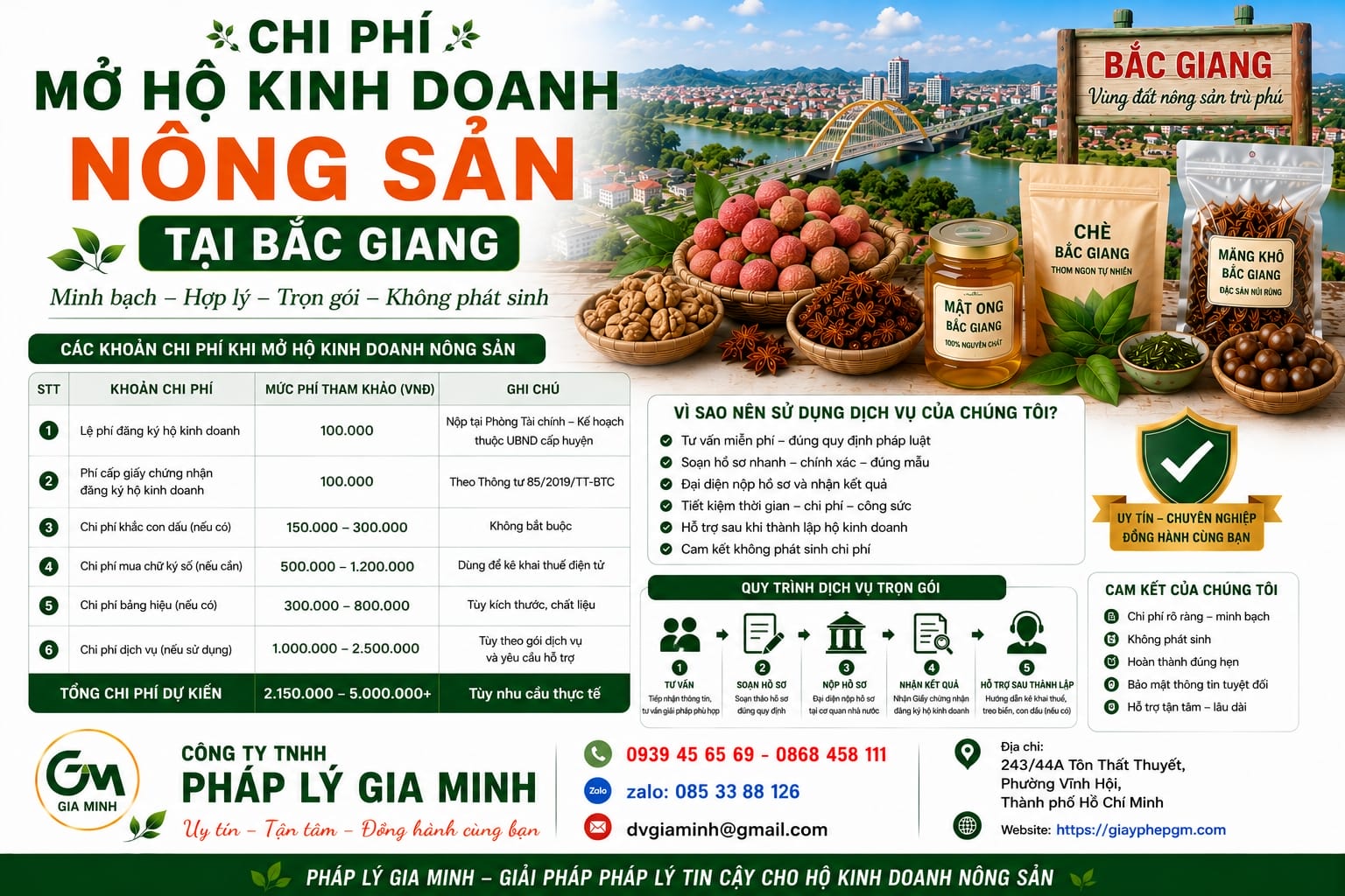 Chi phí mở hộ kinh doanh nông sản Bắc Giang