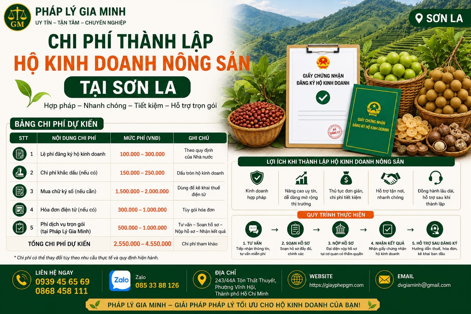 Chi phí thành lập hộ kinh doanh nông sản Sơn La