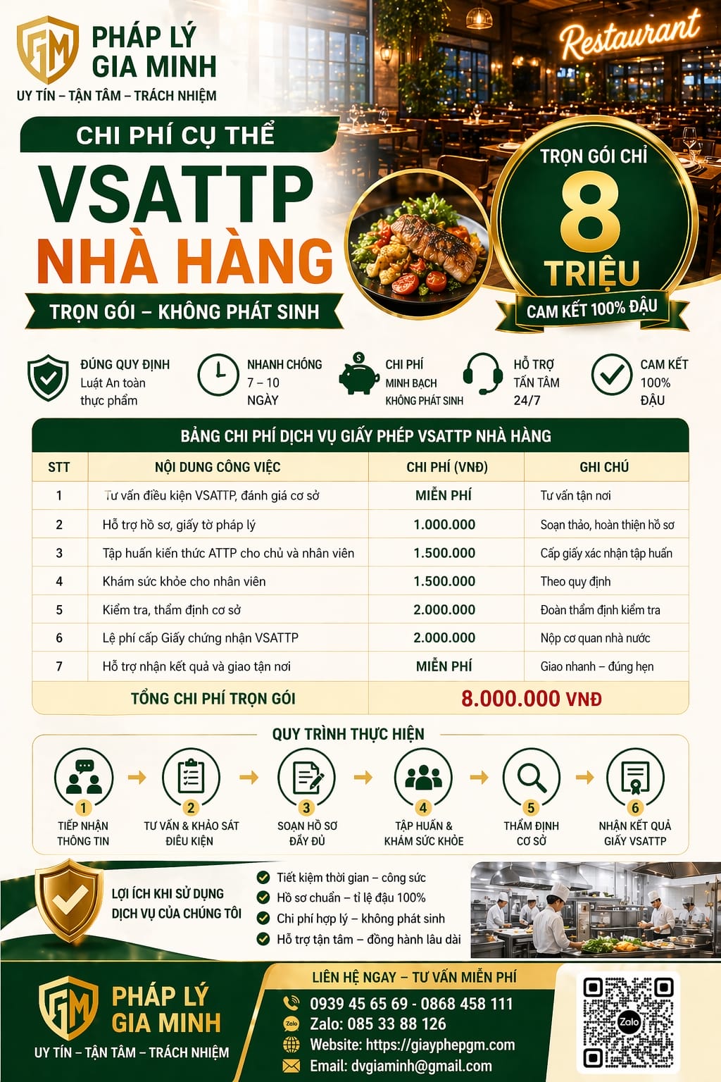 Chi phí xin giấy phép an toàn thực phẩm cho nhà hàng