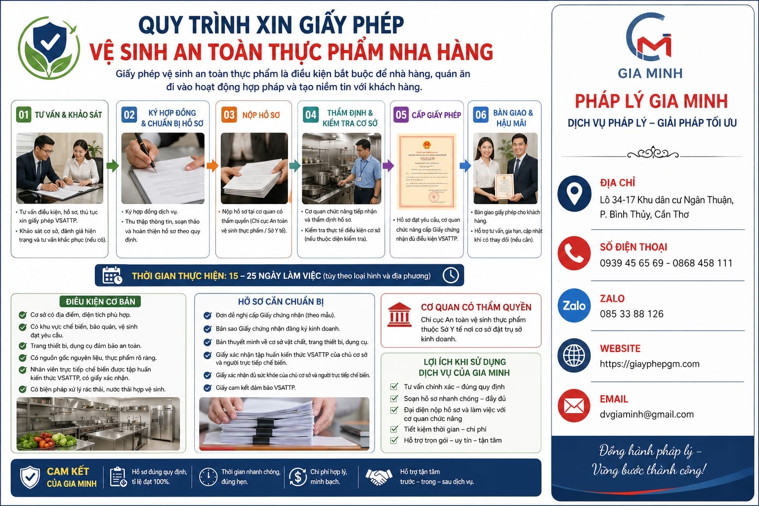 Điều kiện cấp giấy chứng nhận an toàn thực phẩm nhà hàng