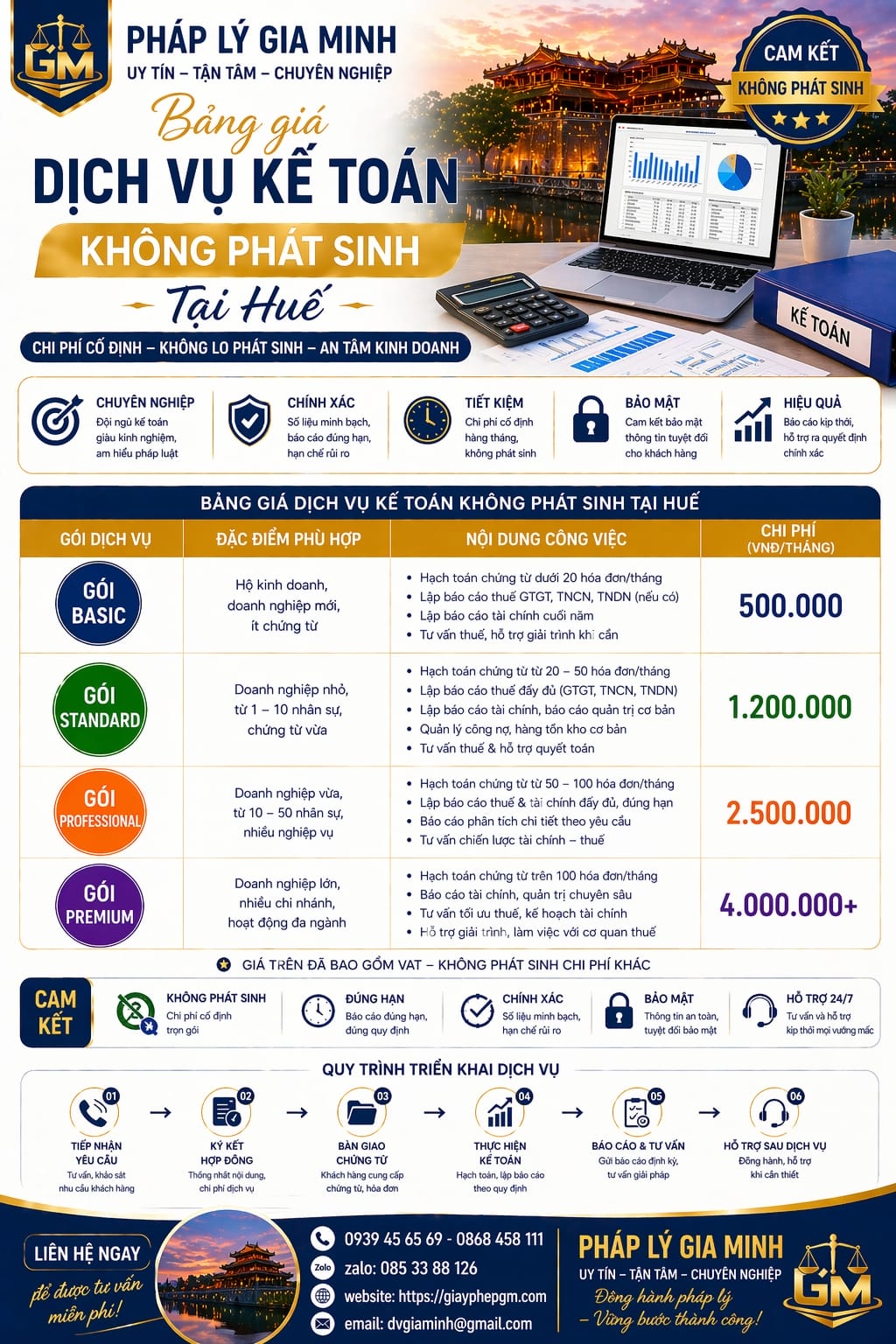 Kế toán trọn gói cho doanh nghiệp tại Huế uy tín