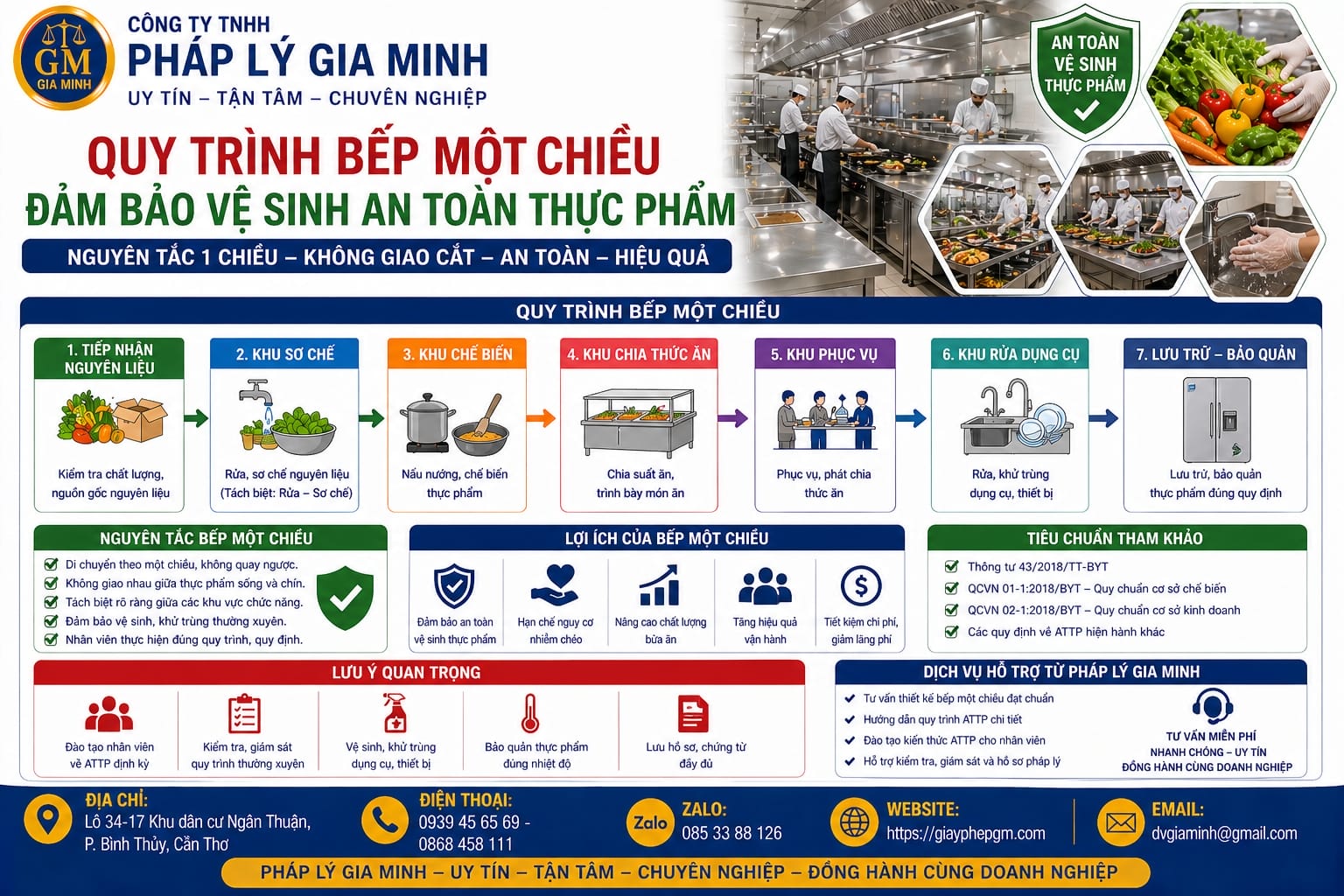 Nguyên tắc thiết kế bếp ăn một chiều