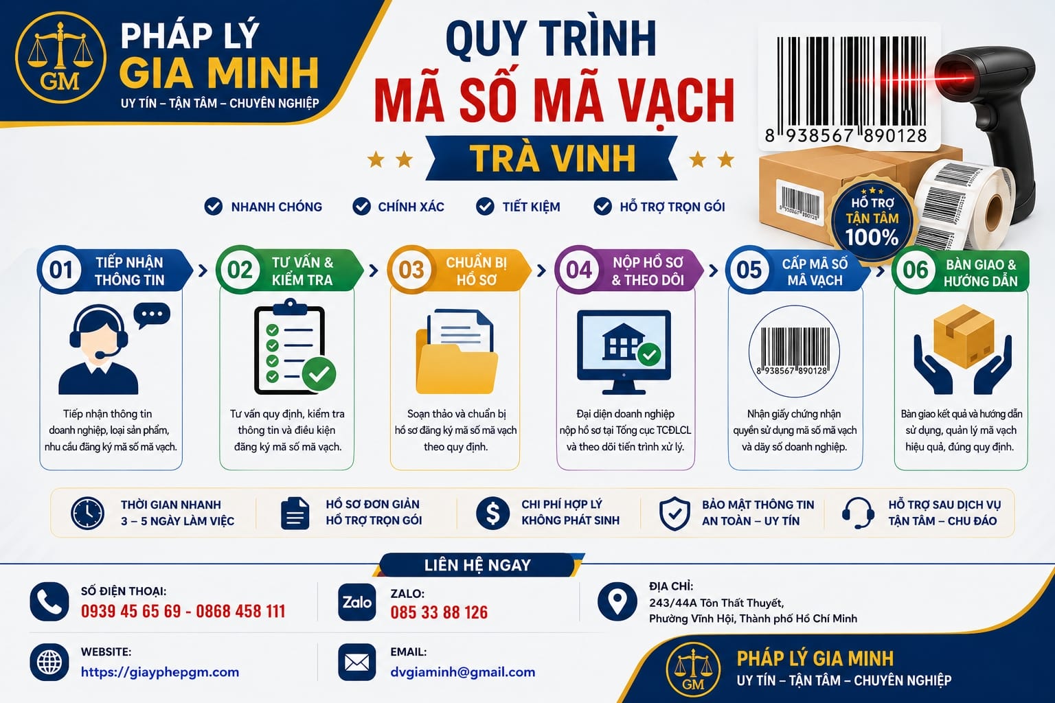 Thủ tục thực hiện đăng ký mã vạch tại Trà Vinh: Hành trình chuẩn hóa sản phẩm, sai lầm thường gặp và góc nhìn thực chiến từ Lâm Đồng 5 Quy trình thực hiện mã số mã vạch Trà Vinh