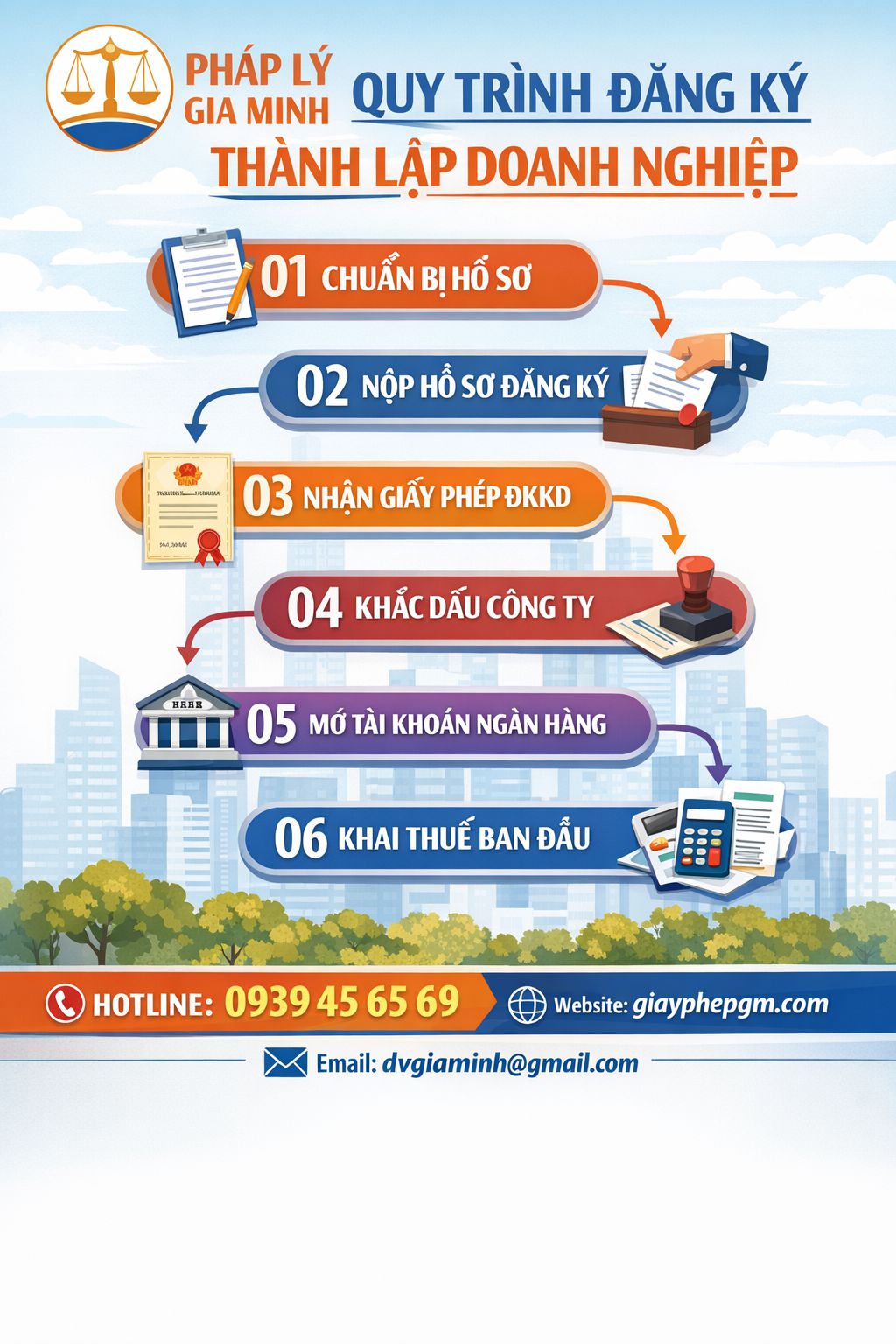 Quy trình thành lập công ty Đồng Tháp