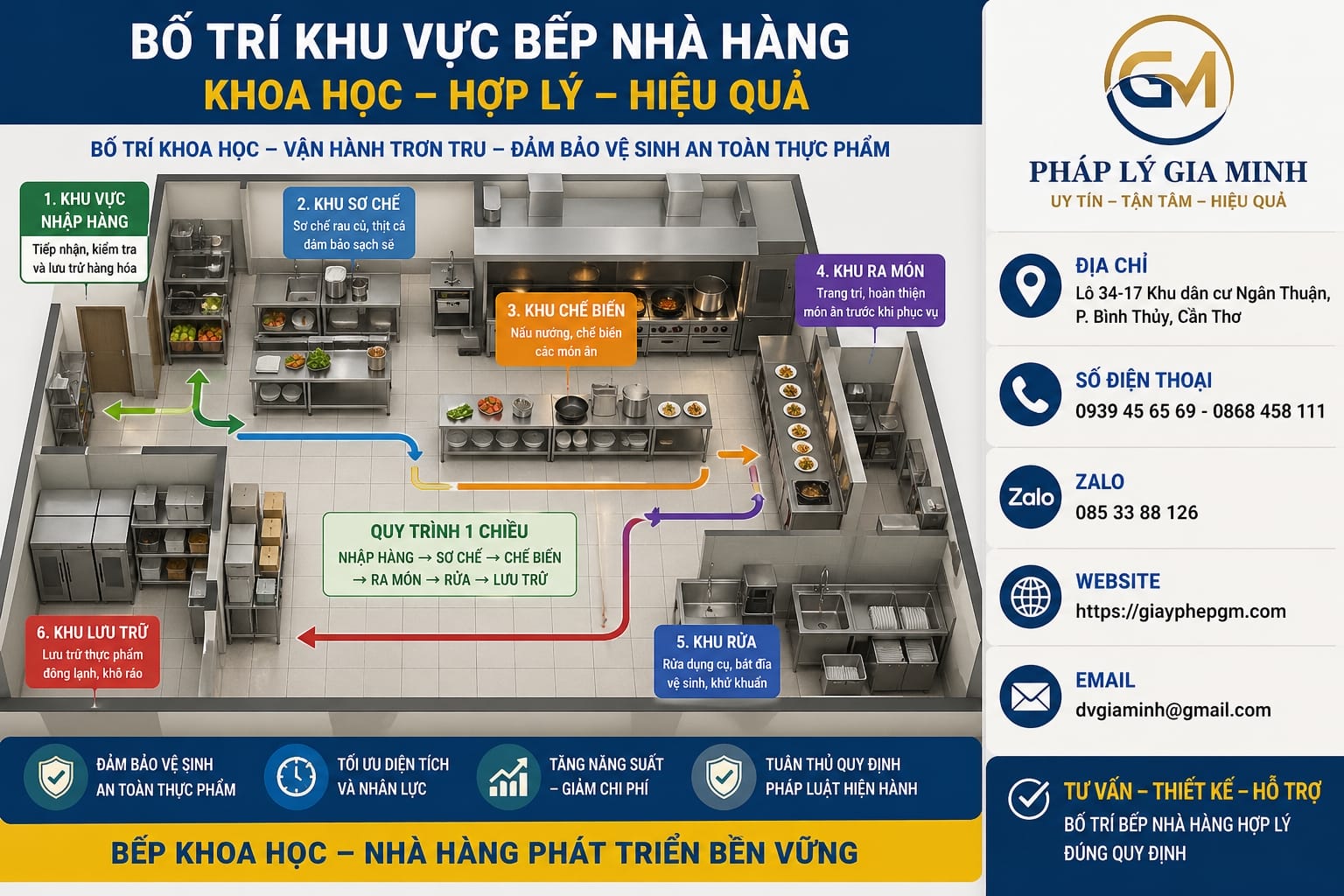 Thủ tục xin giấy phép vệ sinh an toàn thực phẩm nhà hàng