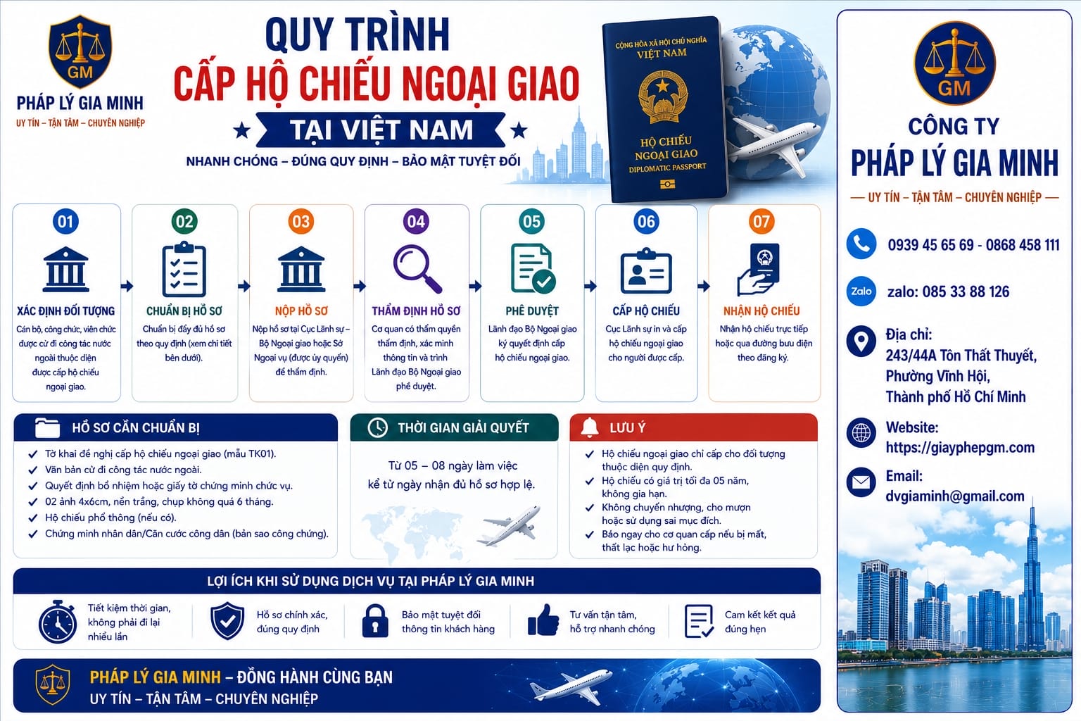 Quy trình cấp hộ chiếu ngoại giao tại Việt Nam