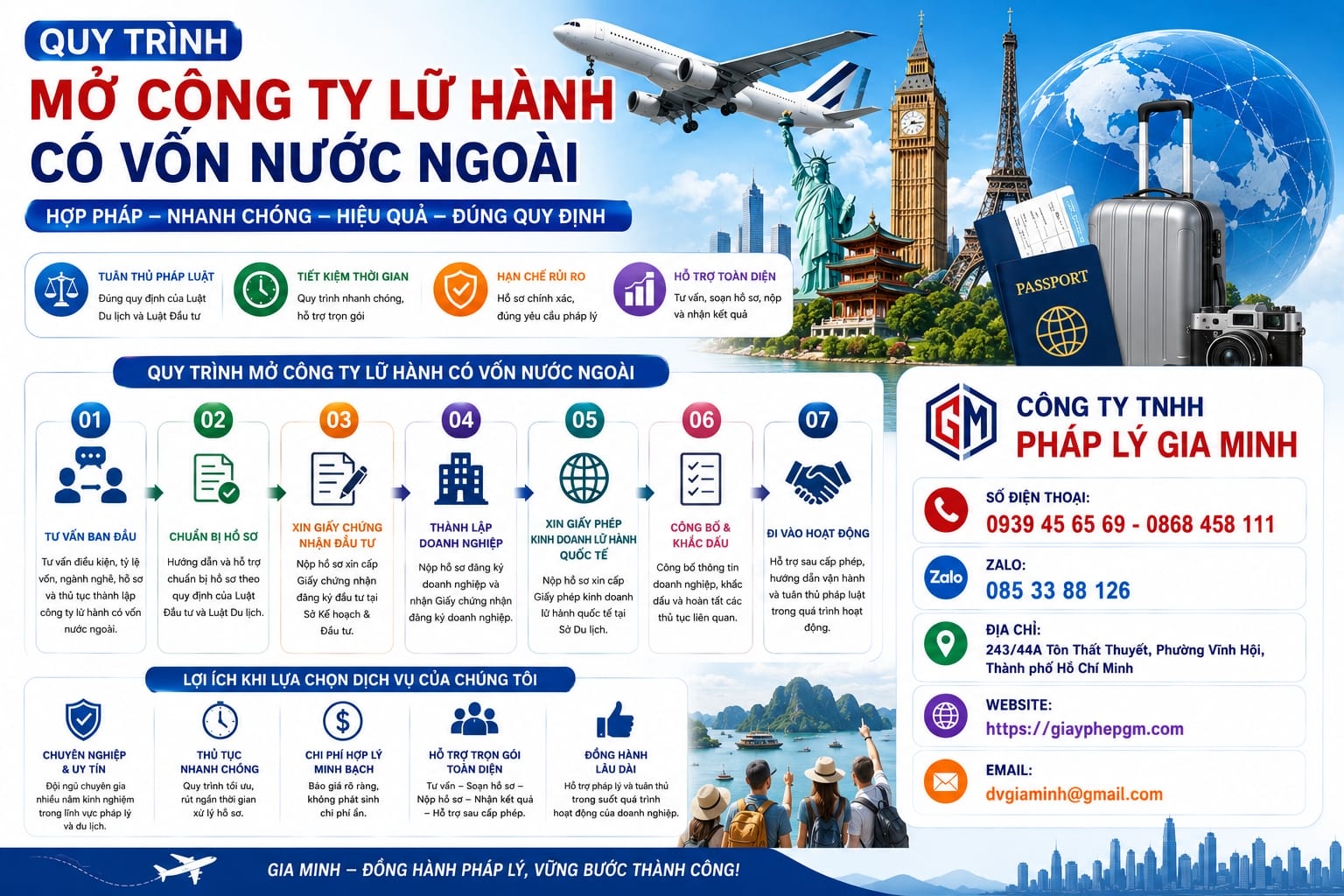 Quy trình mở công ty lữ hành có vốn nước ngoài