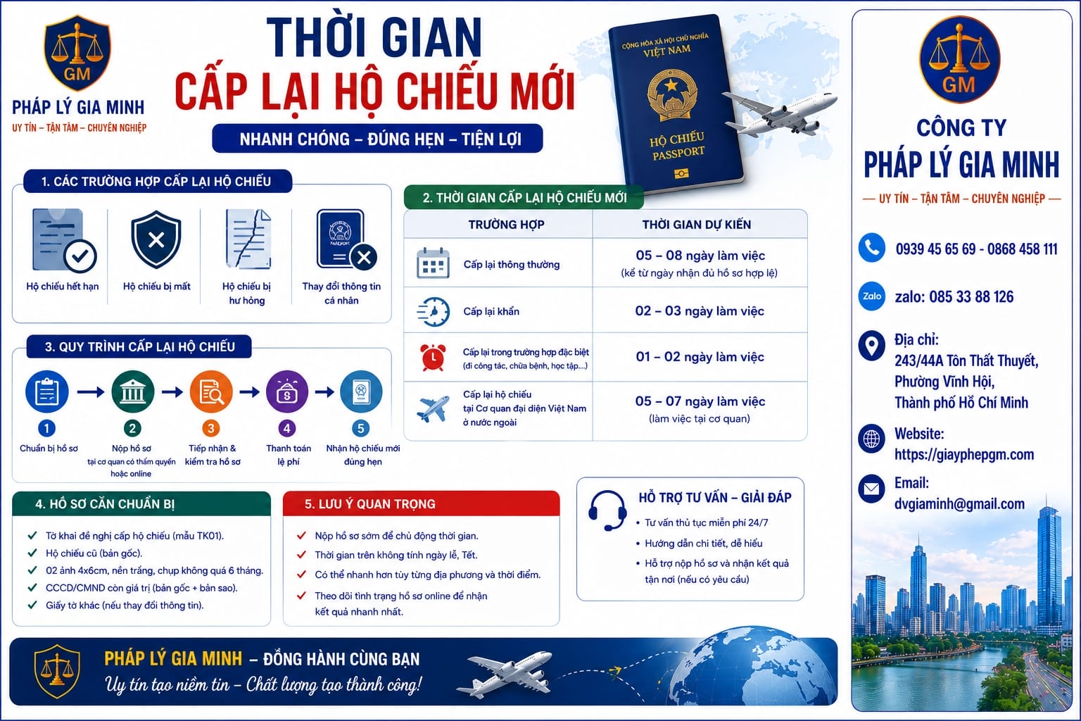 Thời gian cấp lại hộ chiếu mới