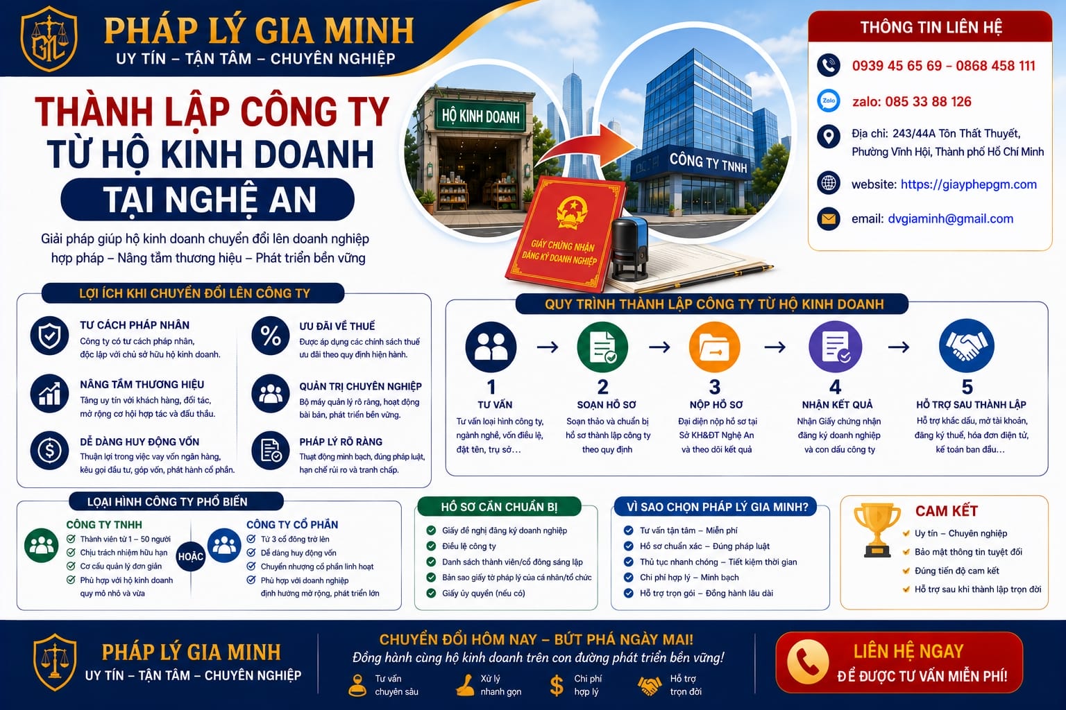 Thành lập công ty từ hộ kinh doanh Nghệ An