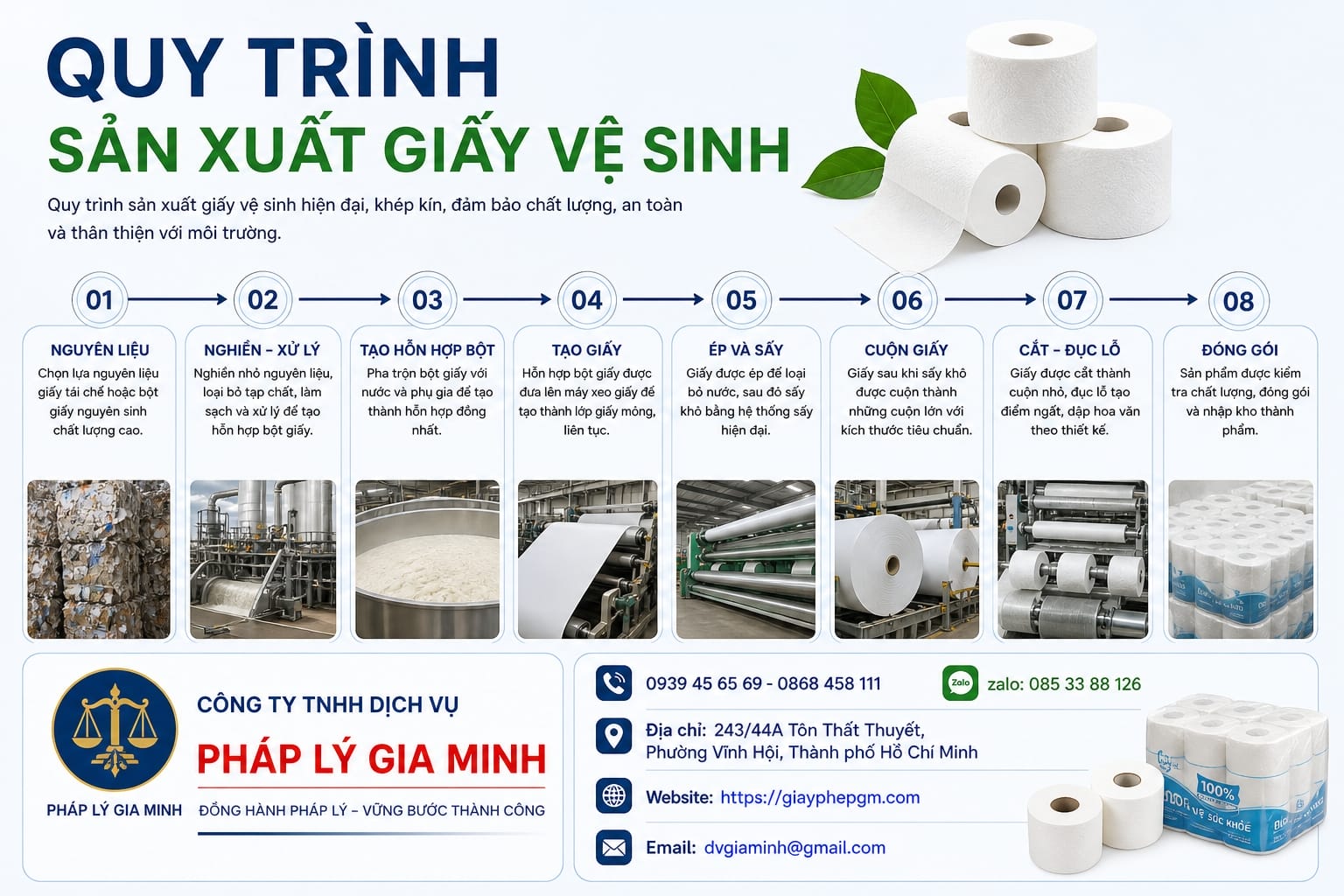 Quy trình sản xuất giấy vệ sinh