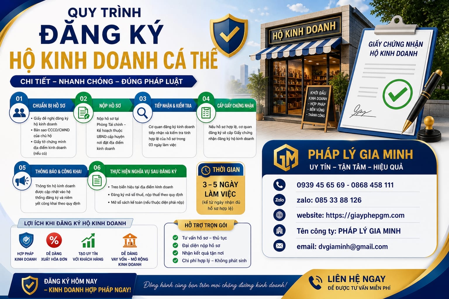 Quy trình đăng ký hộ kinh doanh cá thể chi tiết