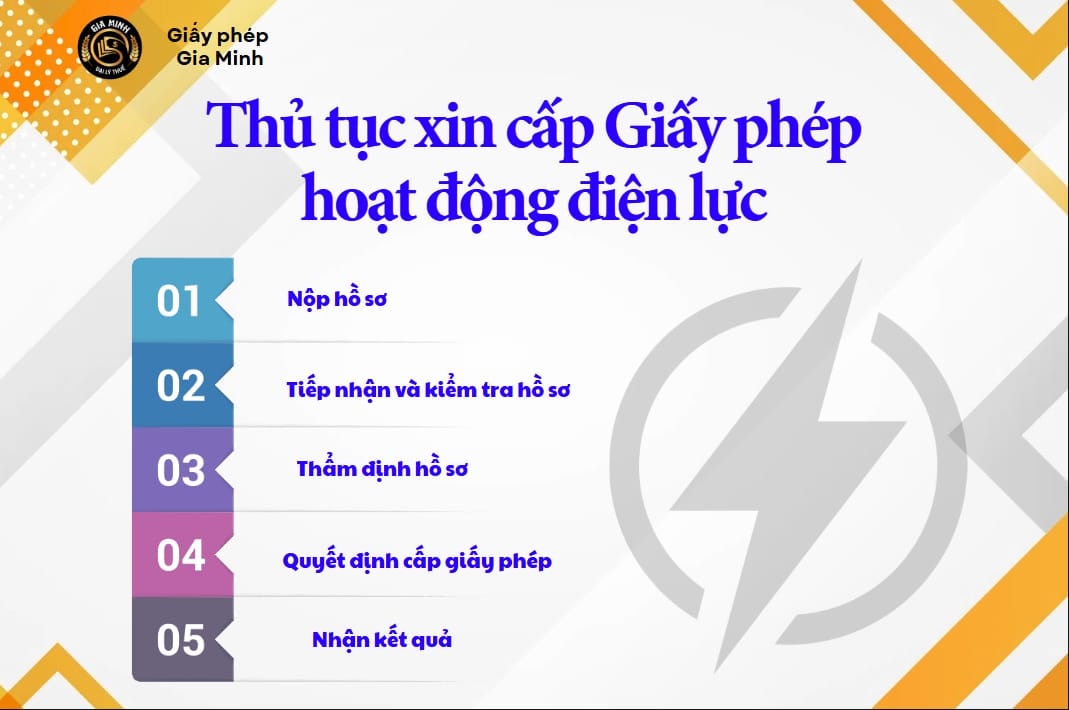 Thủ tục xin cấp Giấy phép hoạt động điện lực theo quy định mới nhất 5 Thủ tục xin giấy phép điện lực