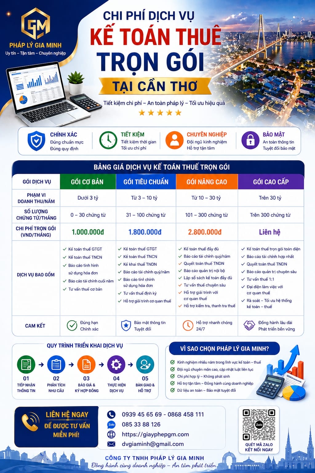 Dịch vụ kế toán tại Cần Thơ uy tín chuyên nghiệp