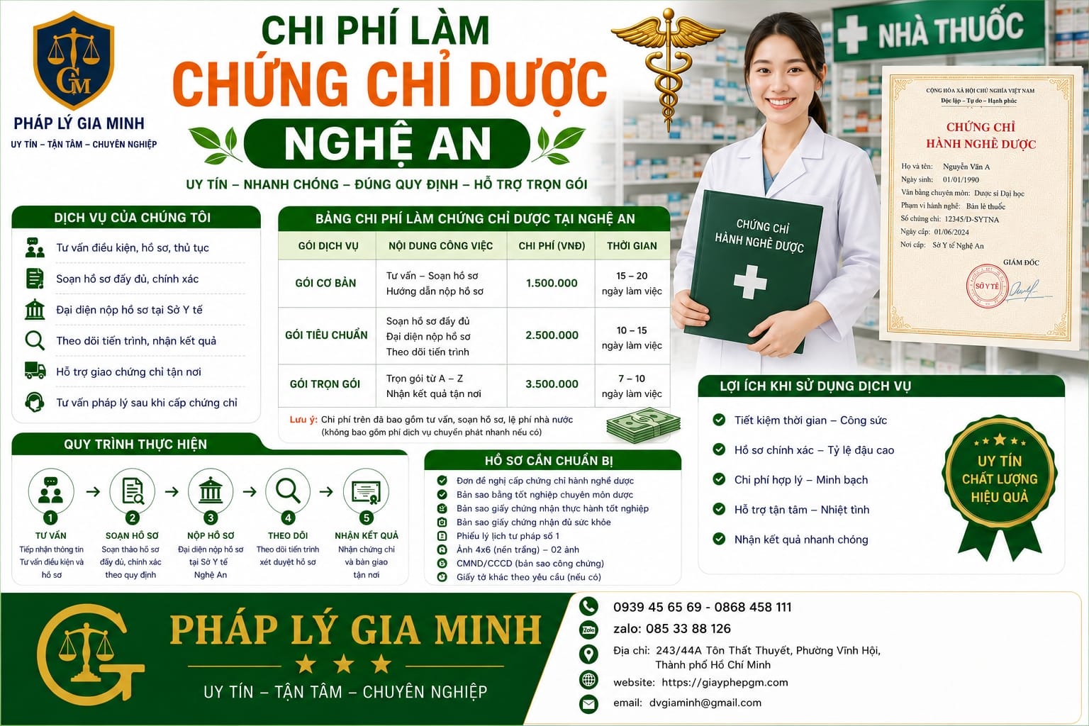 Chi phí làm chứng chỉ dược Nghệ An