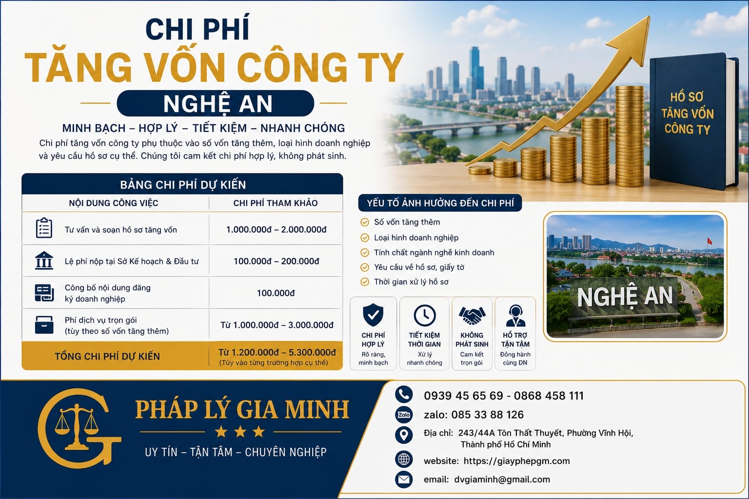 Chi phí tăng vốn công ty Nghệ An