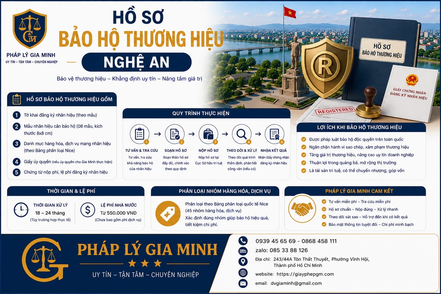 Hồ sơ bảo hộ thương hiệu Nghệ An