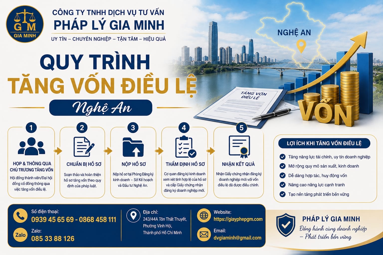Quy trình tăng vốn điều lệ Nghệ An