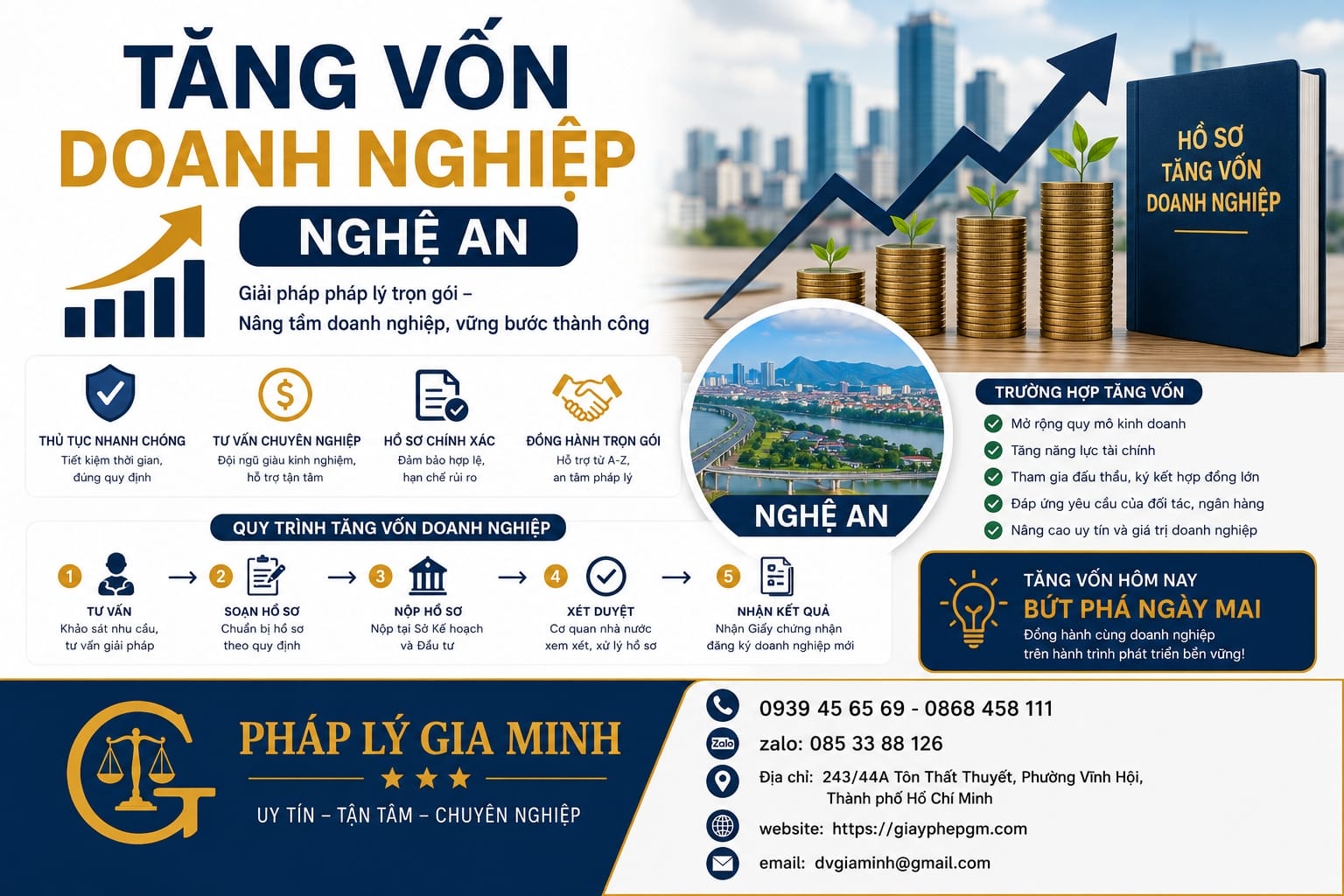 Tăng vốn doanh nghiệp Nghệ An