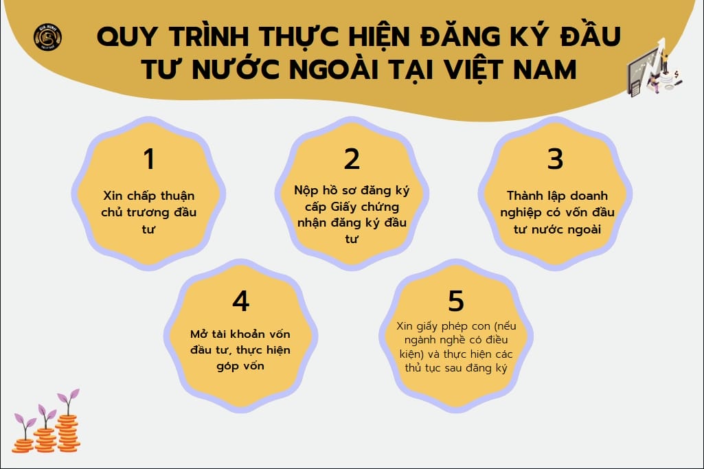 Thủ tục đăng ký đầu tư nước ngoài tại Việt Nam từ A đến Z 5 Quy trình thực hiện đăng ký đầu tư nước ngoài tại Việt Nam