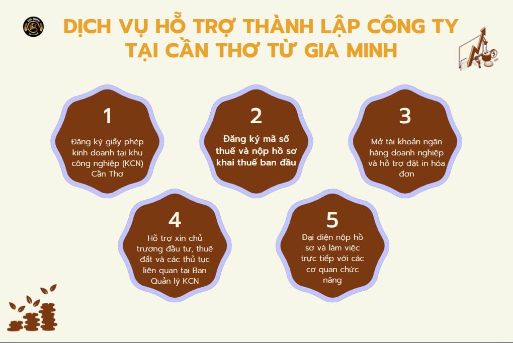 Thành lập công ty trong khu công nghiệp tại Cần Thơ: Điều kiện và ưu đãi cần biết 6 Dịch vụ thành lập công ty tại Cần Thơ của Gia Minh
