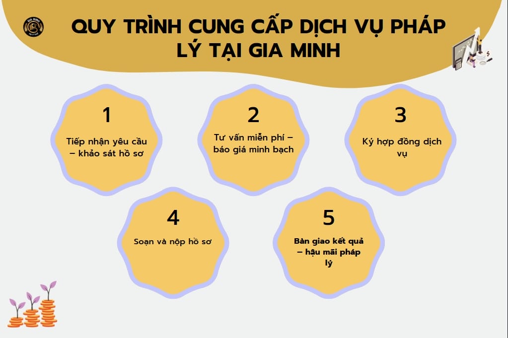 Bảng giá dịch vụ pháp lý ngành sơn kẻ đường – Trọn gói, nhanh chóng, chuẩn luật 6 Quy trình cung cấp dịch vụ pháp lý ngành sơn kẻ đường tại Gia Minh
