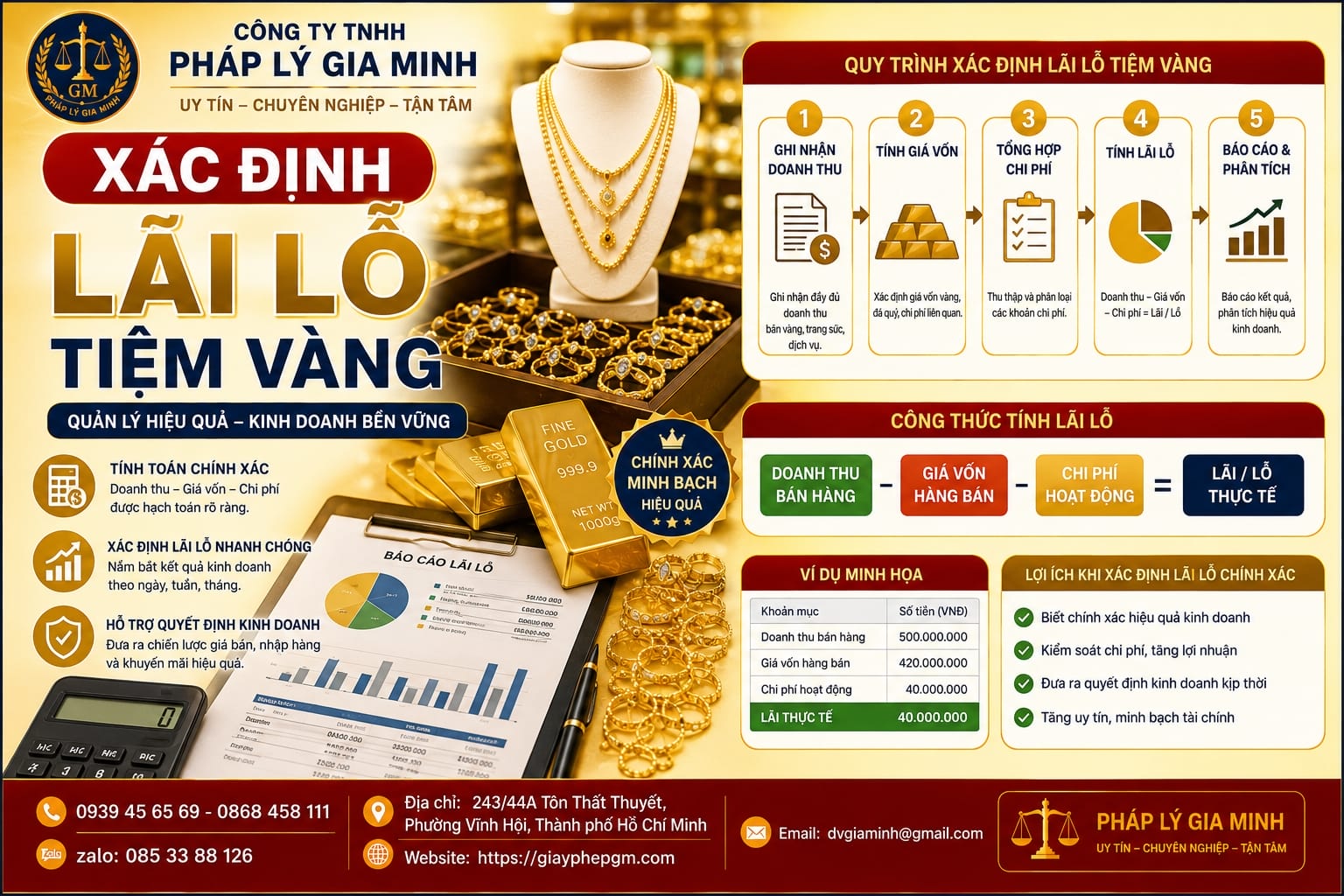 Xác định lãi lỗ tiệm vàng