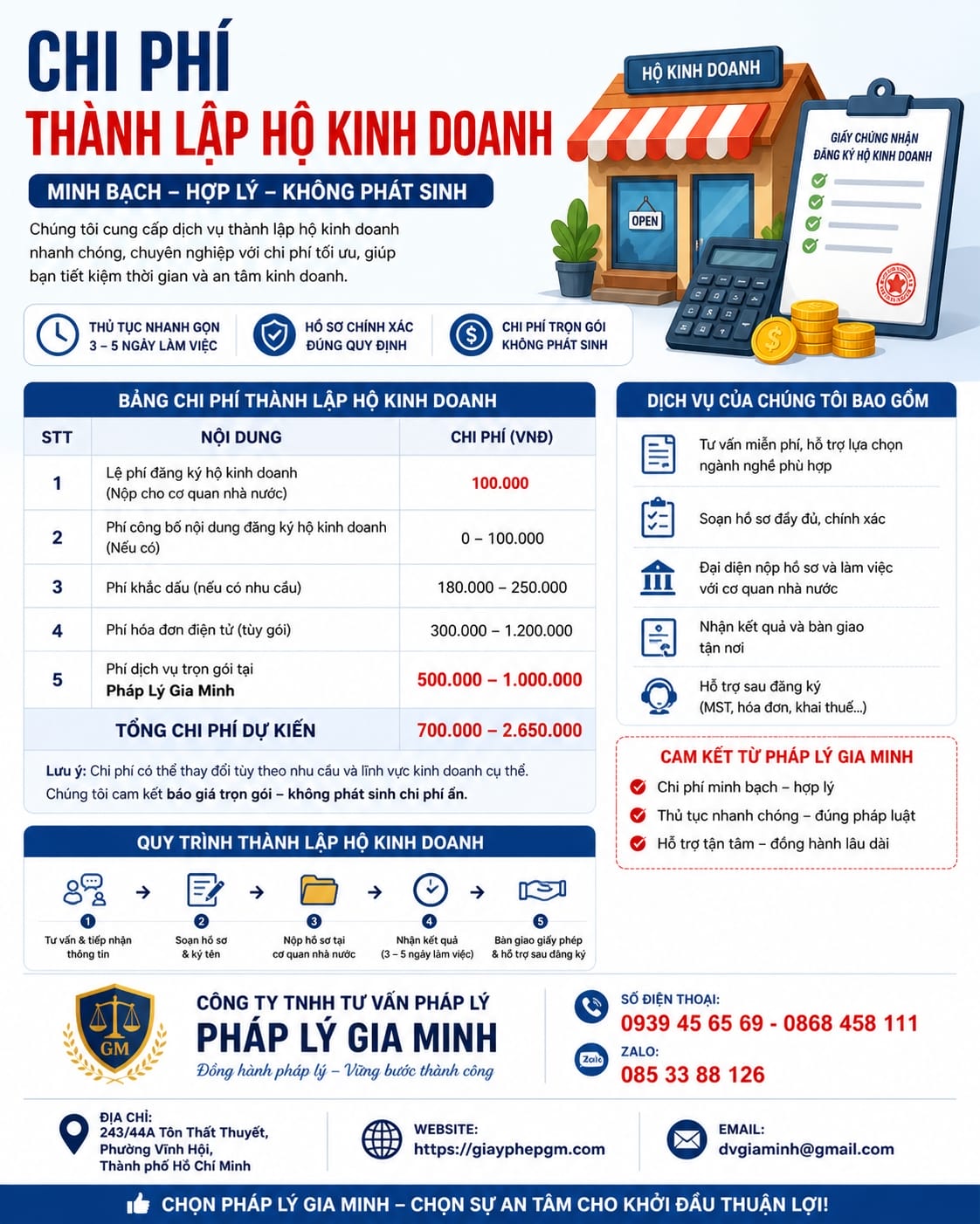 Chi phí thành lập hộ kinh doanh