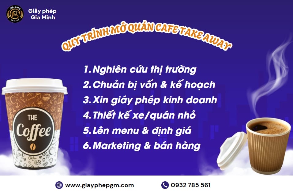 Lập kế hoạch tài chính mở quán cafe