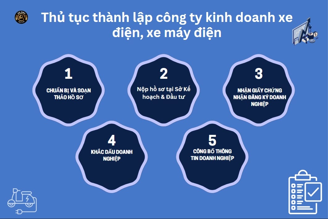 Thủ tục thành lập công ty kinh doanh xe điện