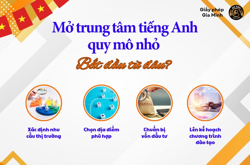 Thủ tục mở trung tâm tiếng Anh quy mô nhỏ chi tiết từ A–Z