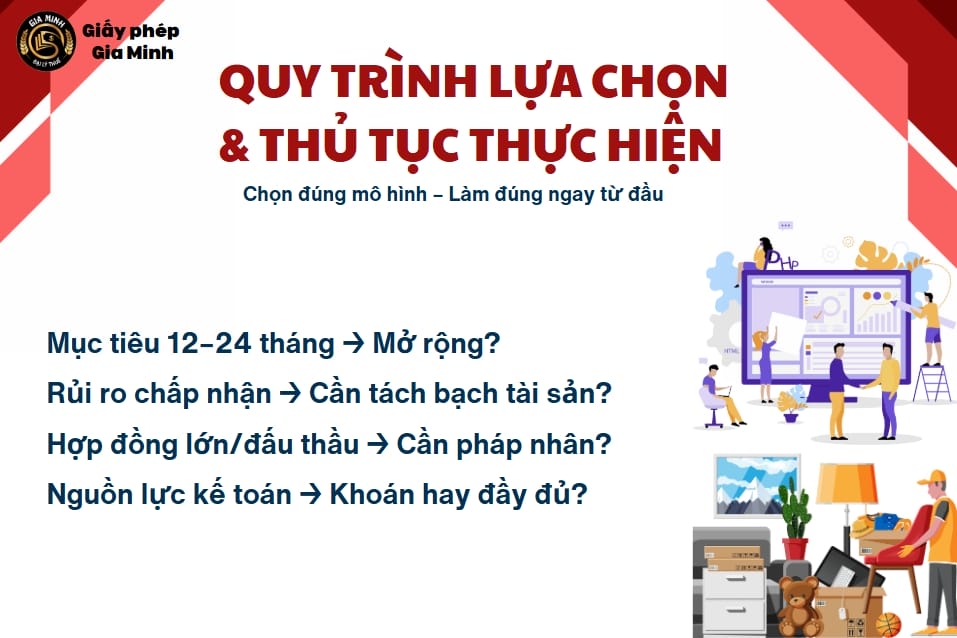 Nên thành lập công ty hay hộ kinh doanh cá thể? So sánh chi tiết để lựa chọn đúng 5 QUY TRÌNH LỰA CHỌN & THỦ TỤC THỰC HIỆN
