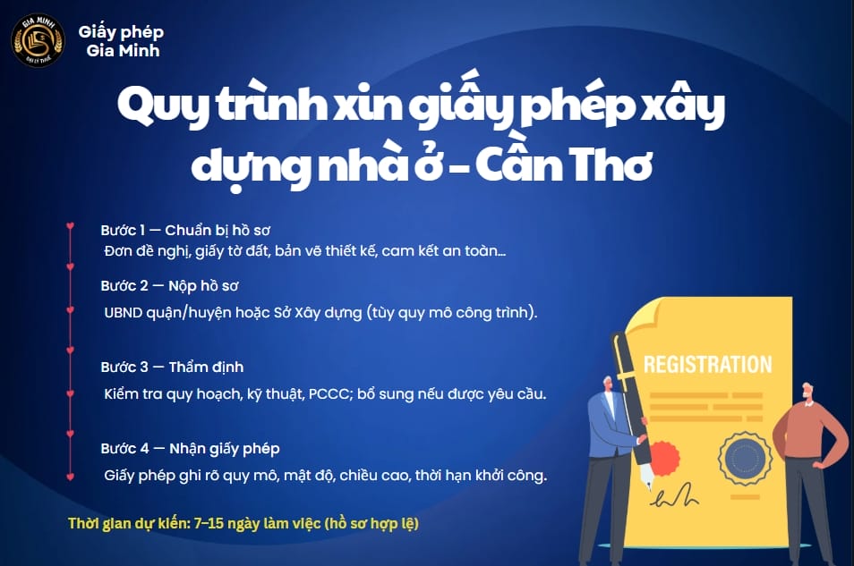 Quy trình xin giấy phép xây dựng nhà ở – Cần Thơ
