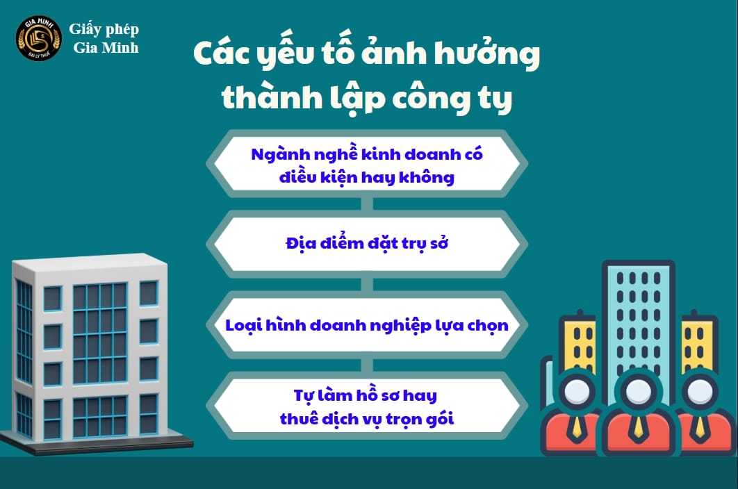 Yếu tố ảnh hưởng đến chi phí thành lập công ty