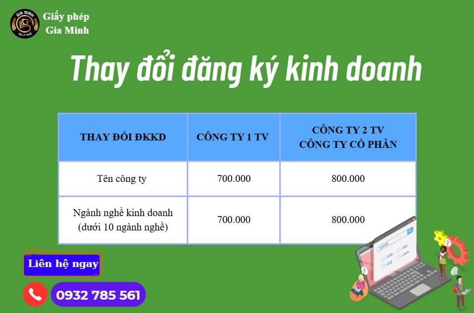 Bổ sung ngành nghề kinh doanh