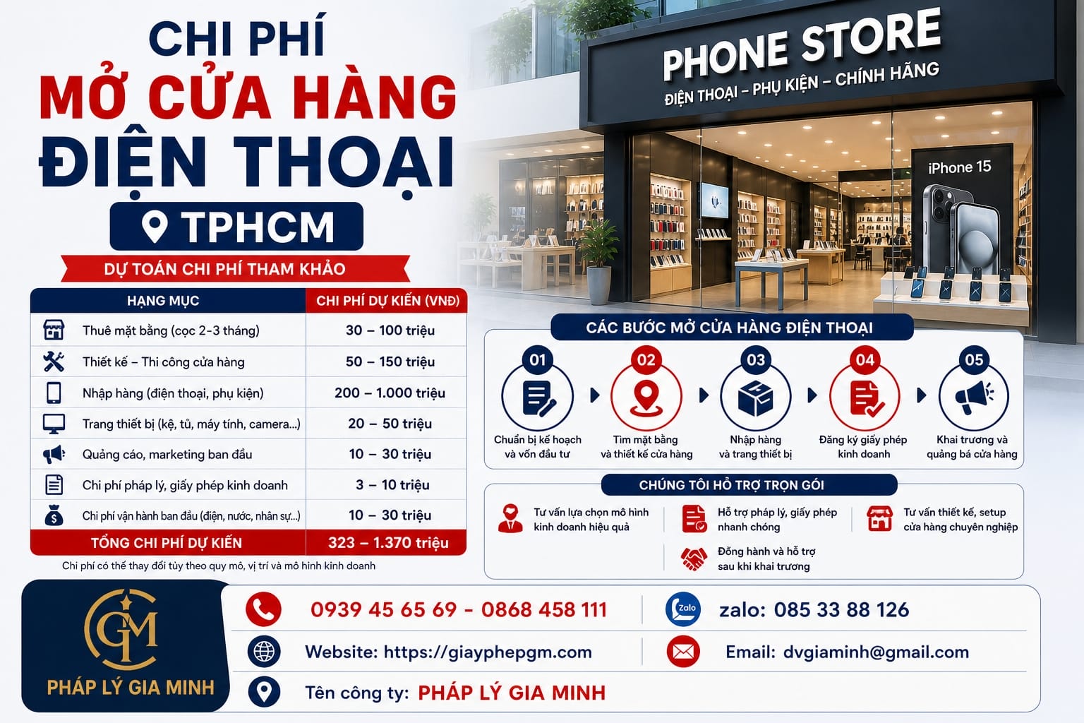 Chi phí mở cửa hàng điện thoại TPHCM
