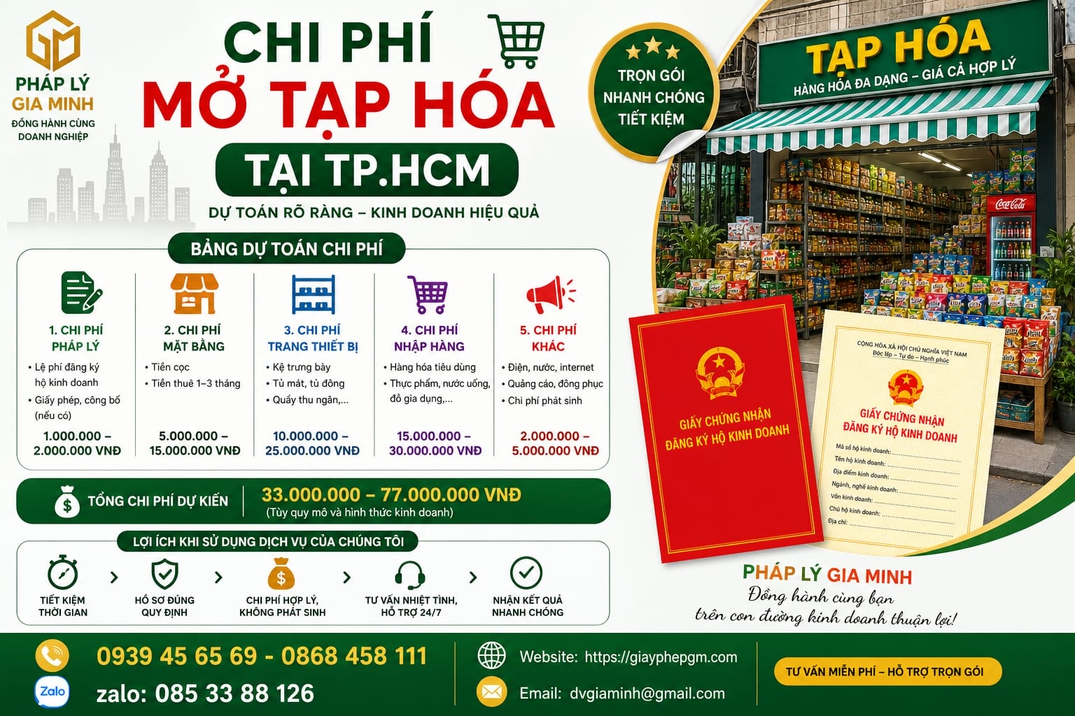Chi phí mở tạp hóa tại TP.HCM